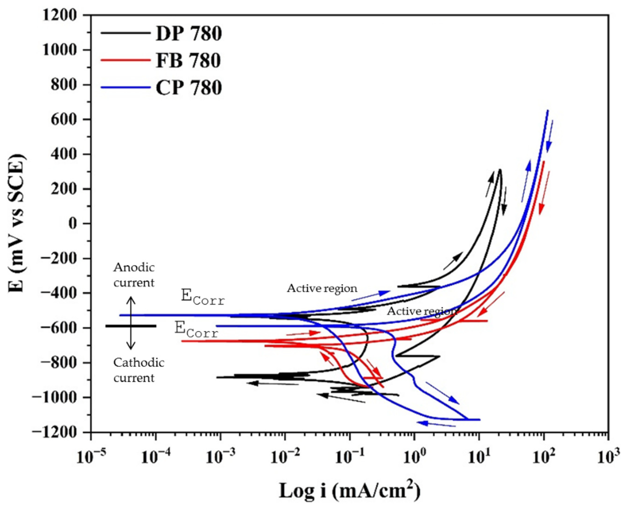 Metals 15 01116 g003