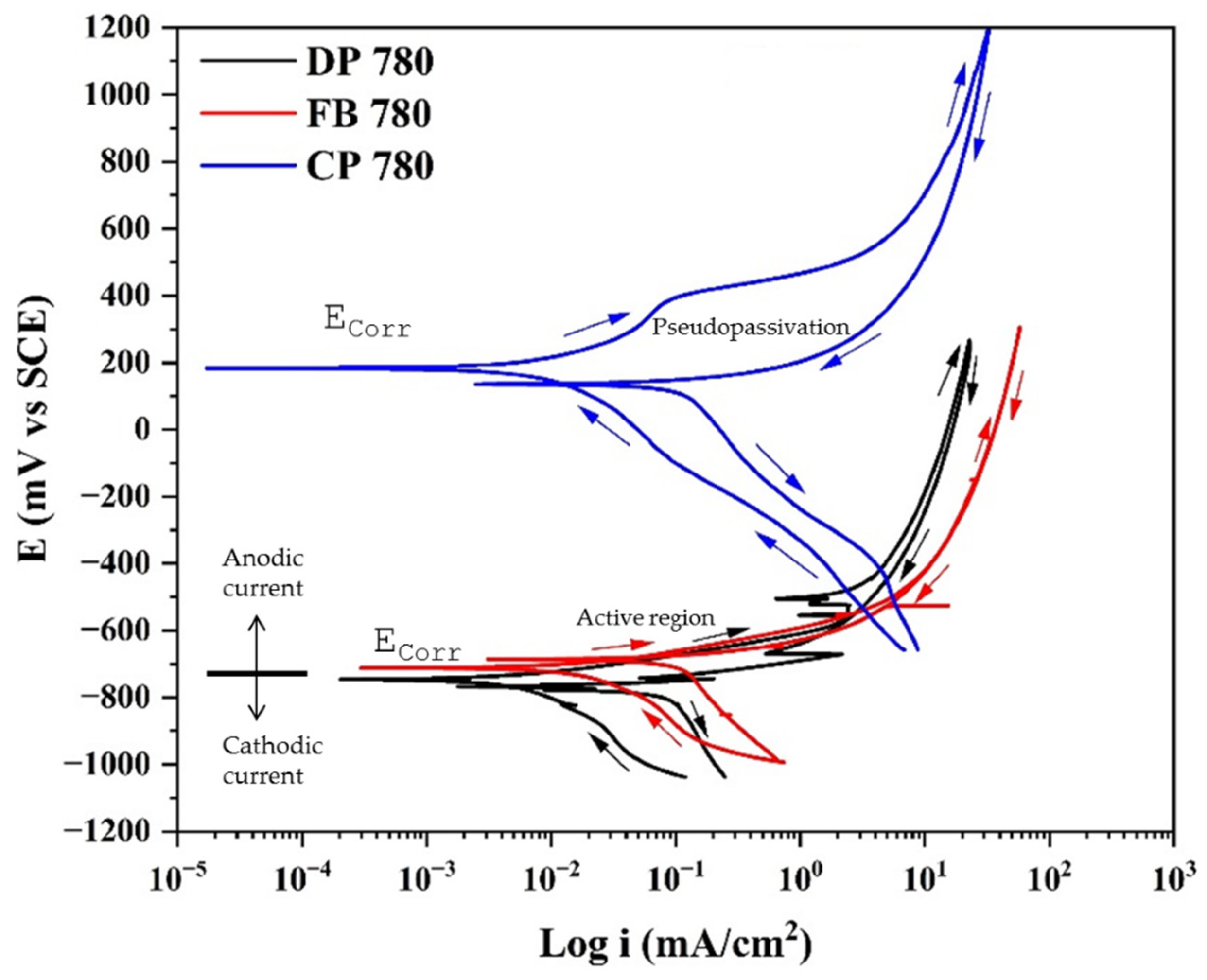 Metals 15 01116 g005