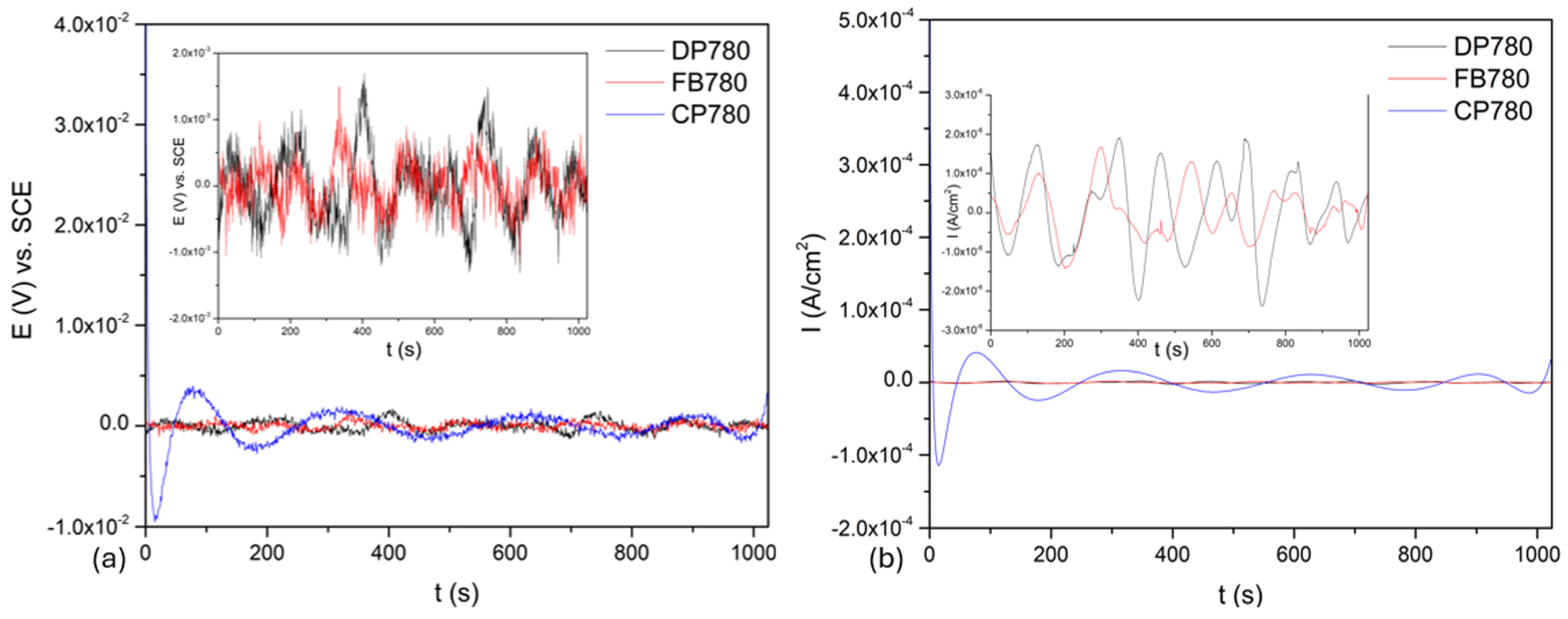 Metals 15 01116 g006
