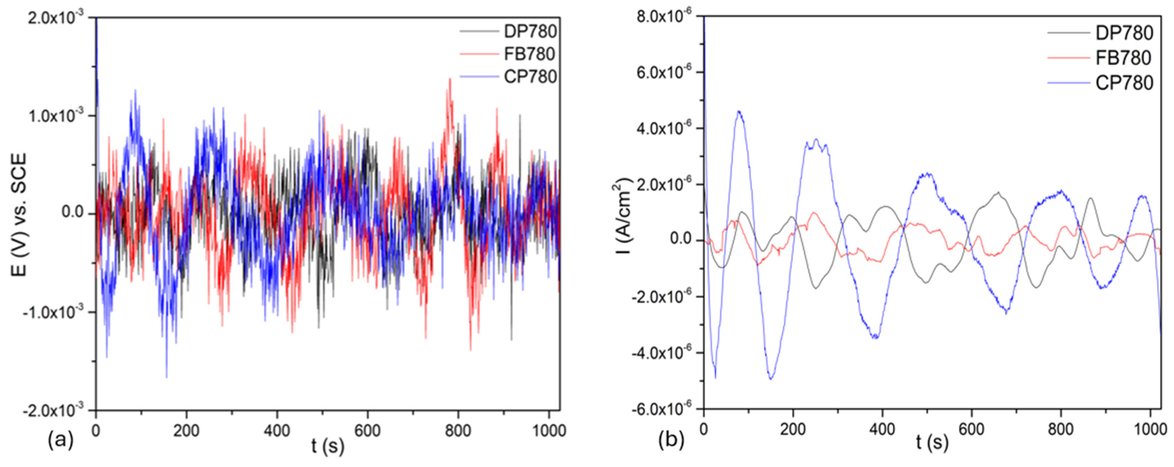 Metals 15 01116 g007