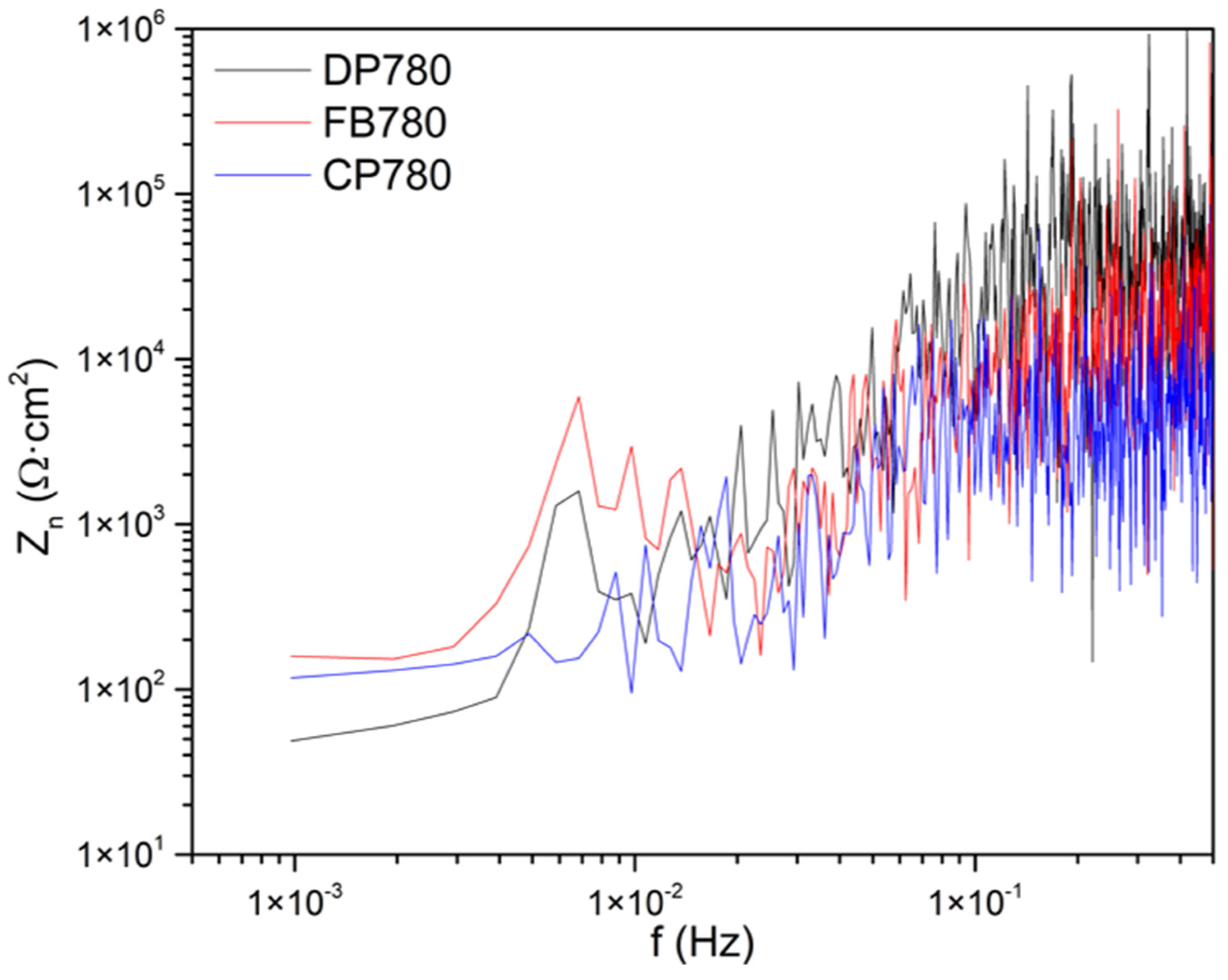 Metals 15 01116 g013