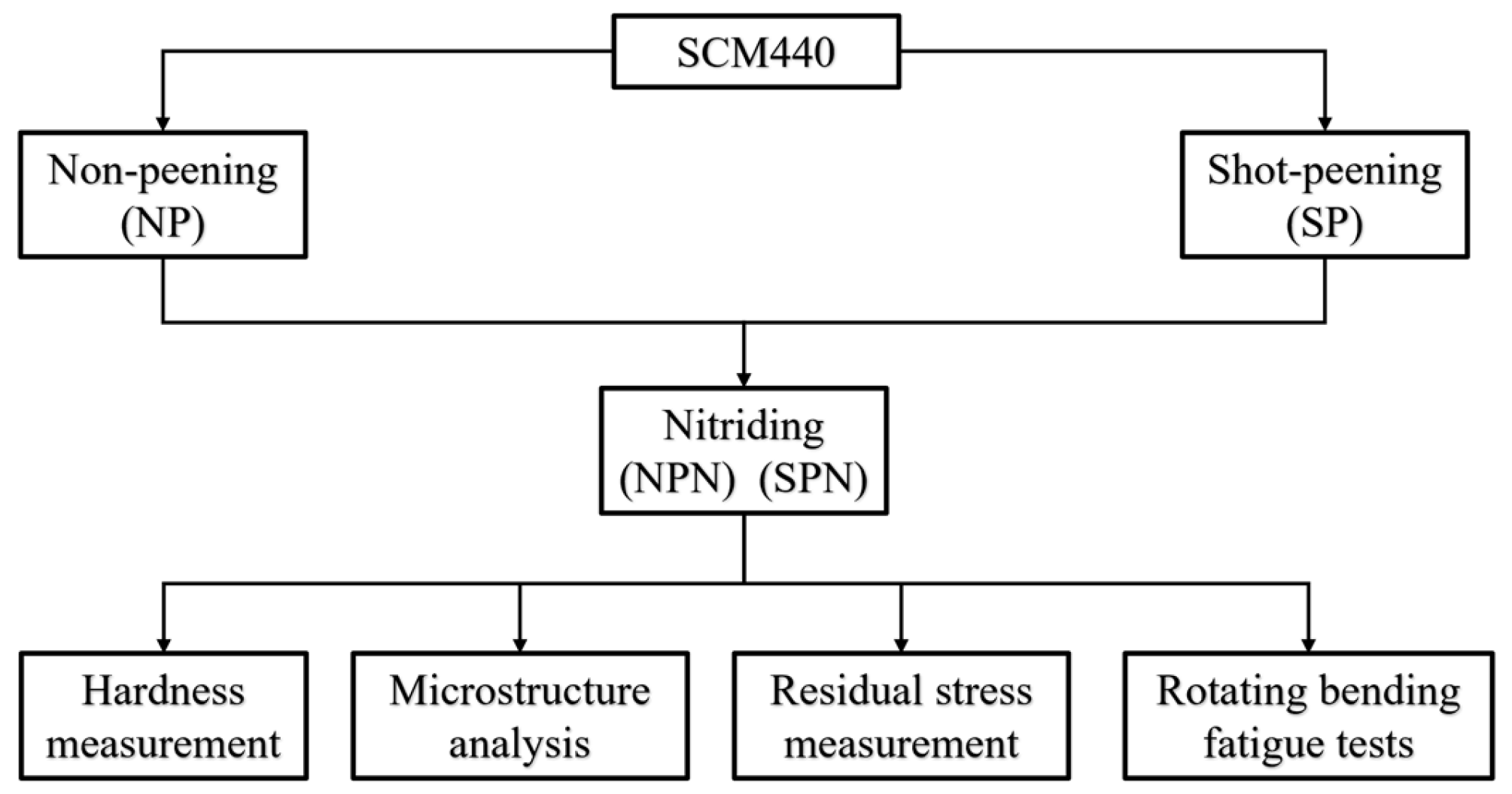 Metals 15 01118 g002