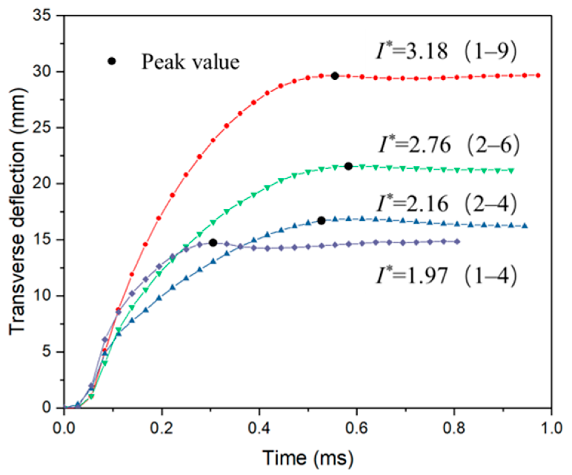 Metals 15 01122 g007