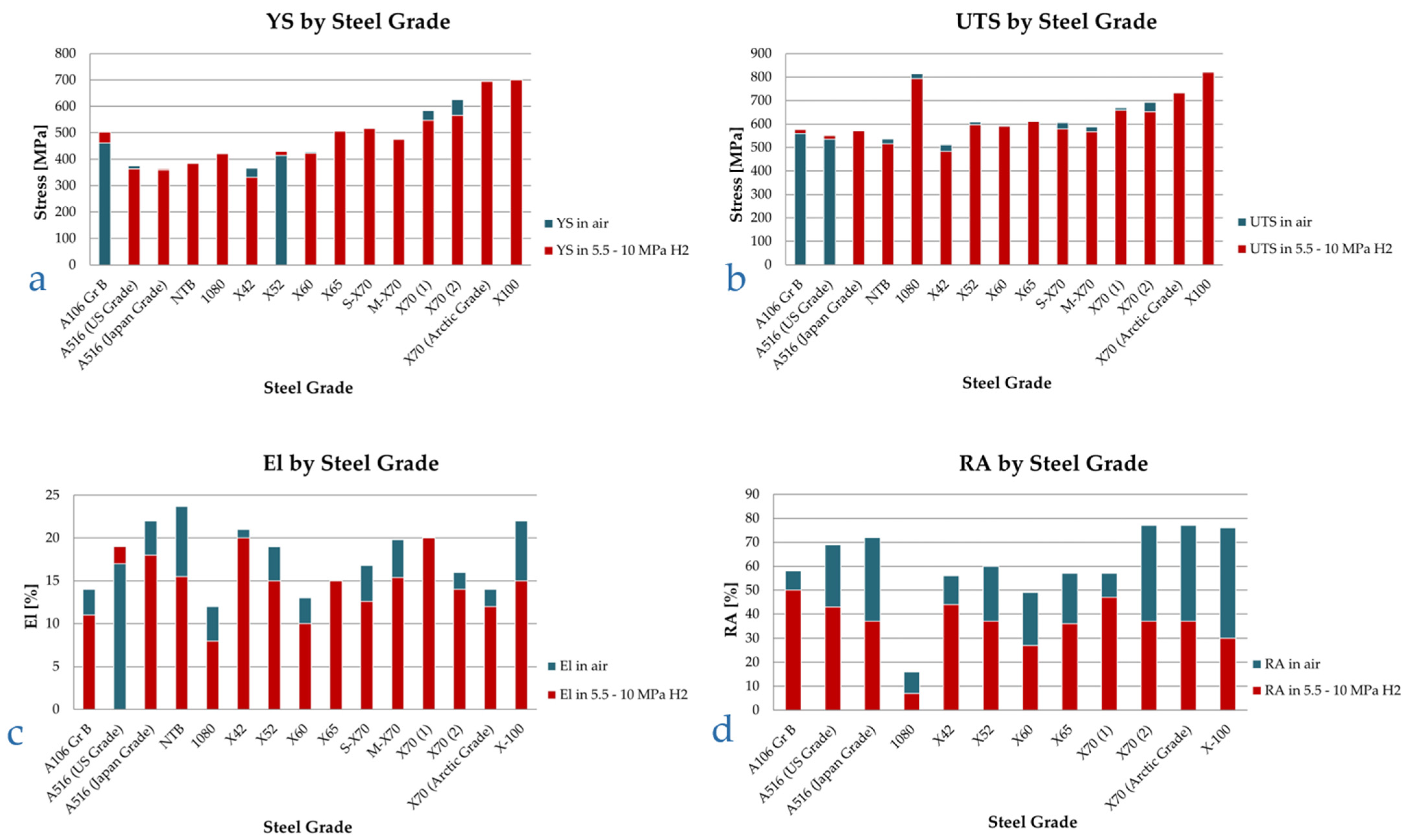 Metals 15 01123 g006 Metals 15 01123 g006