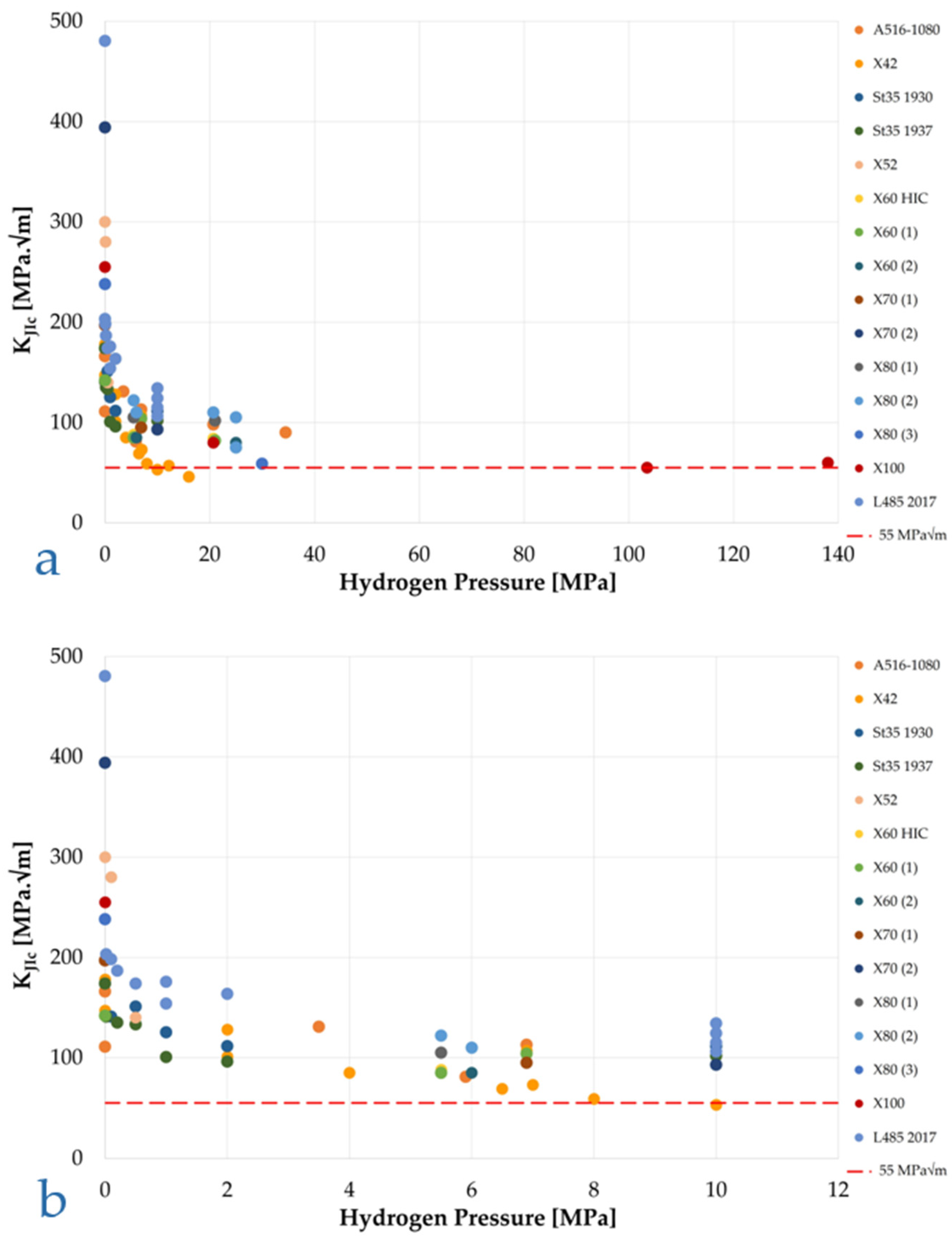 Metals 15 01123 g015 Metals 15 01123 g015