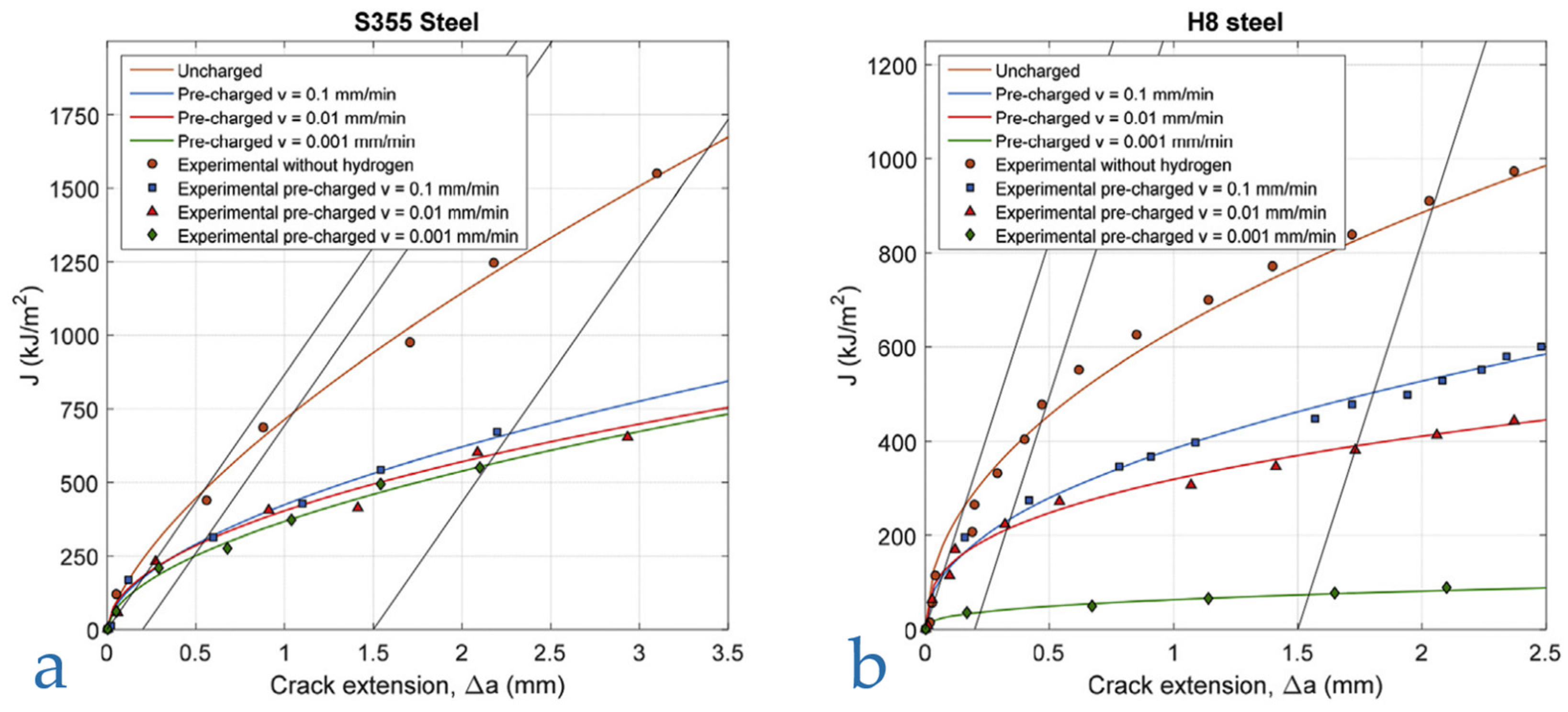 Metals 15 01123 g017 Metals 15 01123 g017