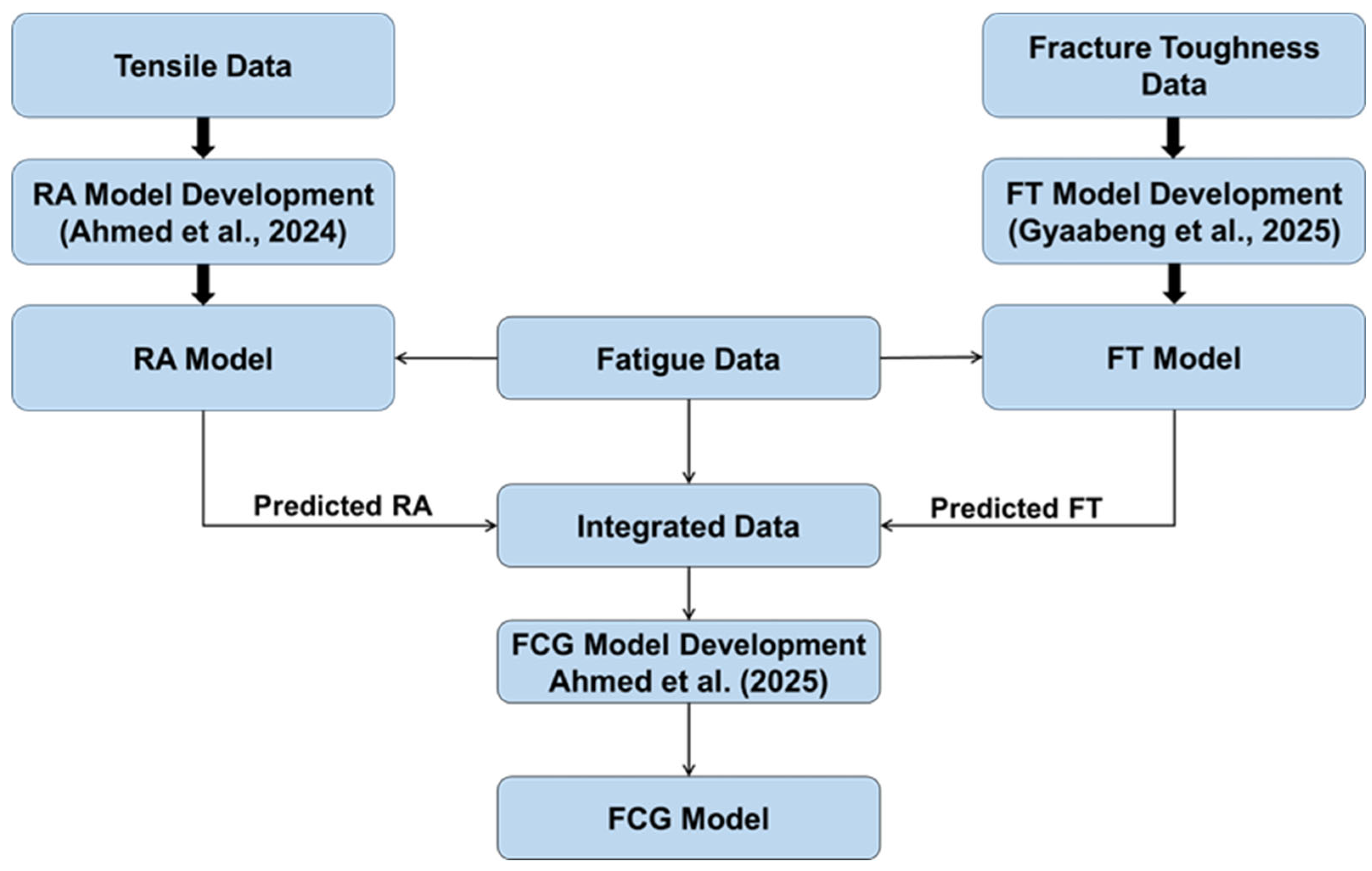 Metals 15 01125 g007