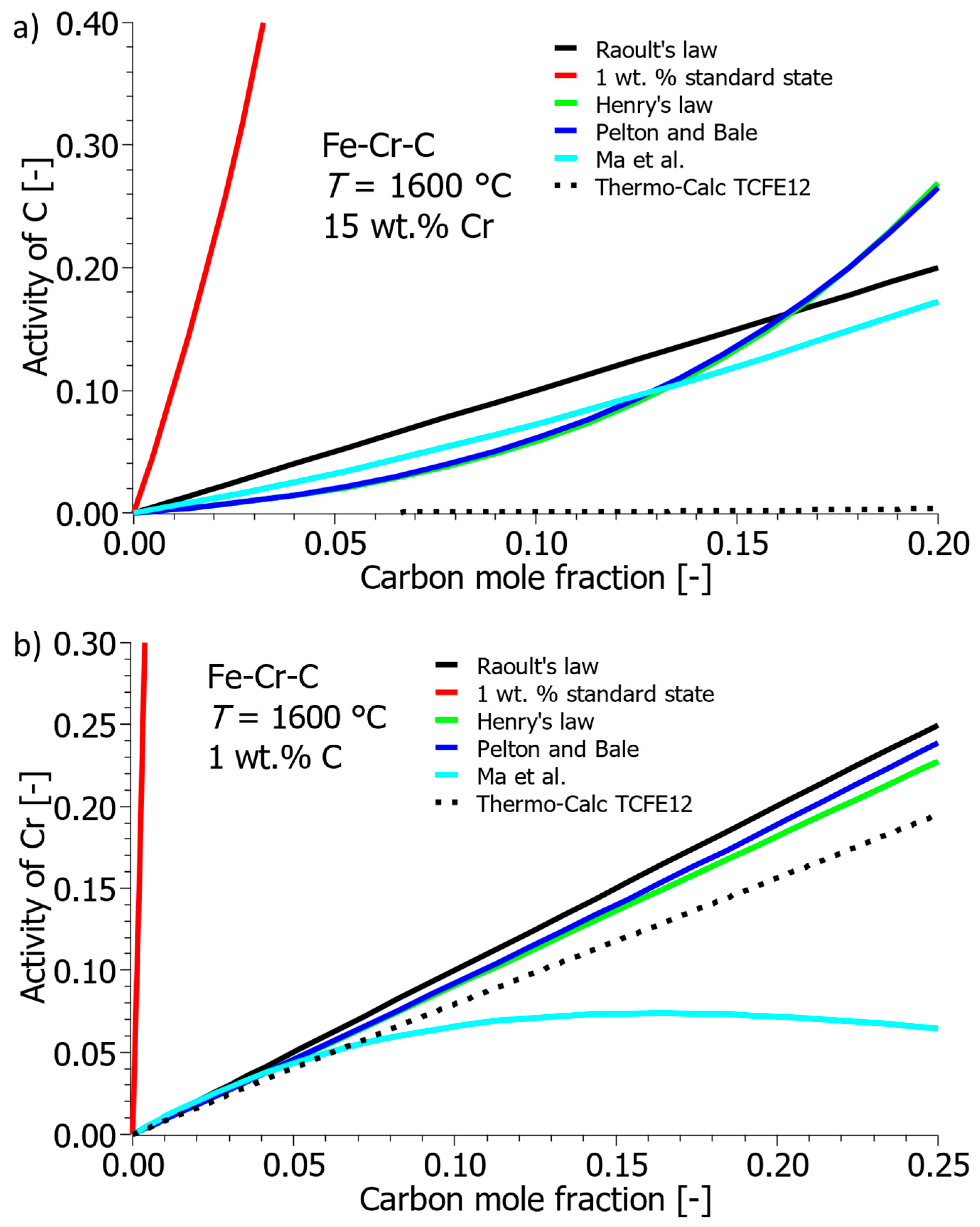 Metals 15 01129 g004 Metals 15 01129 g004