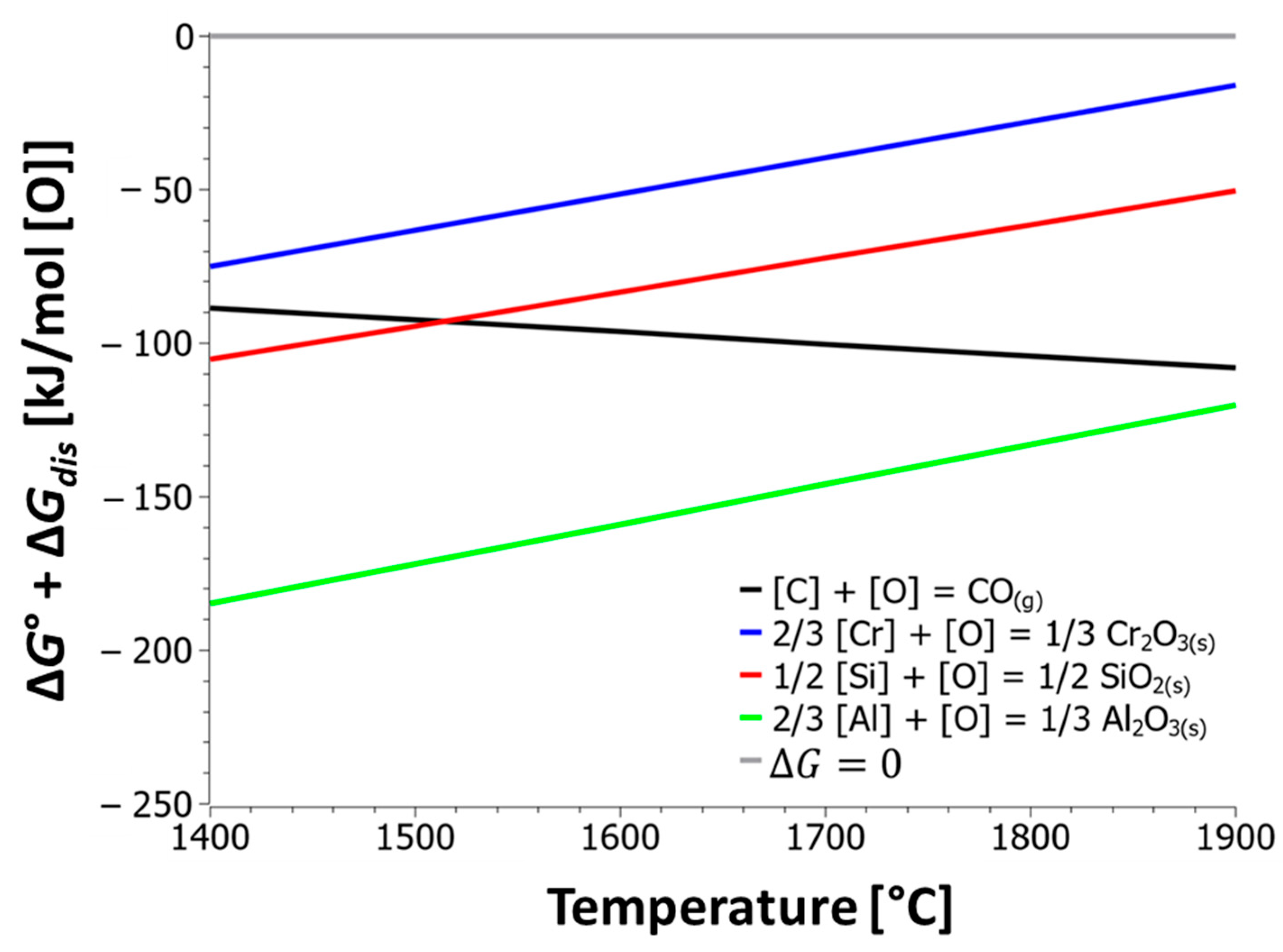 Metals 15 01129 g010 Metals 15 01129 g010