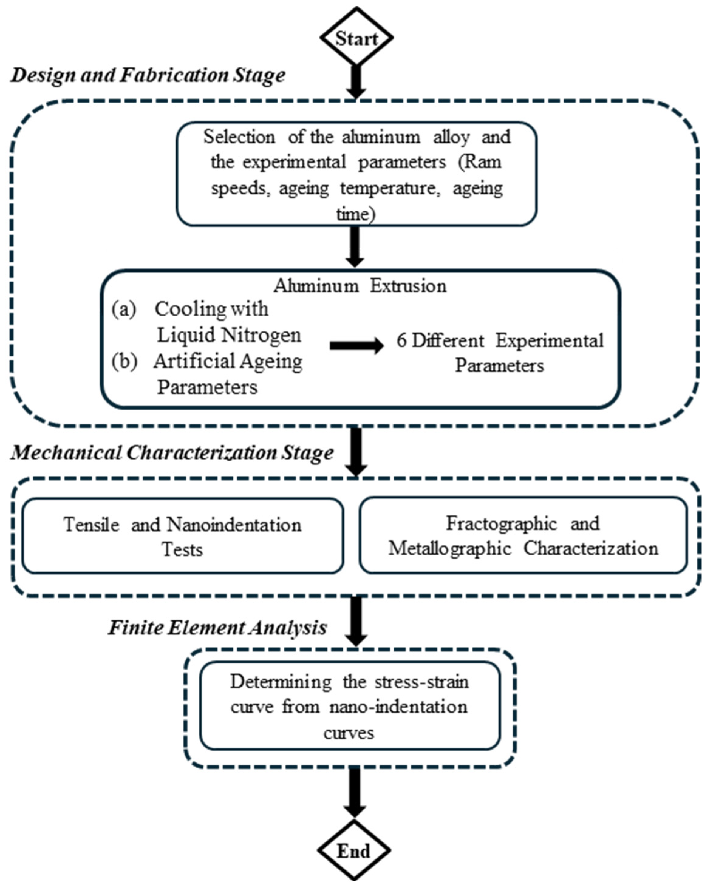Metals 15 01136 g001 Metals 15 01136 g001