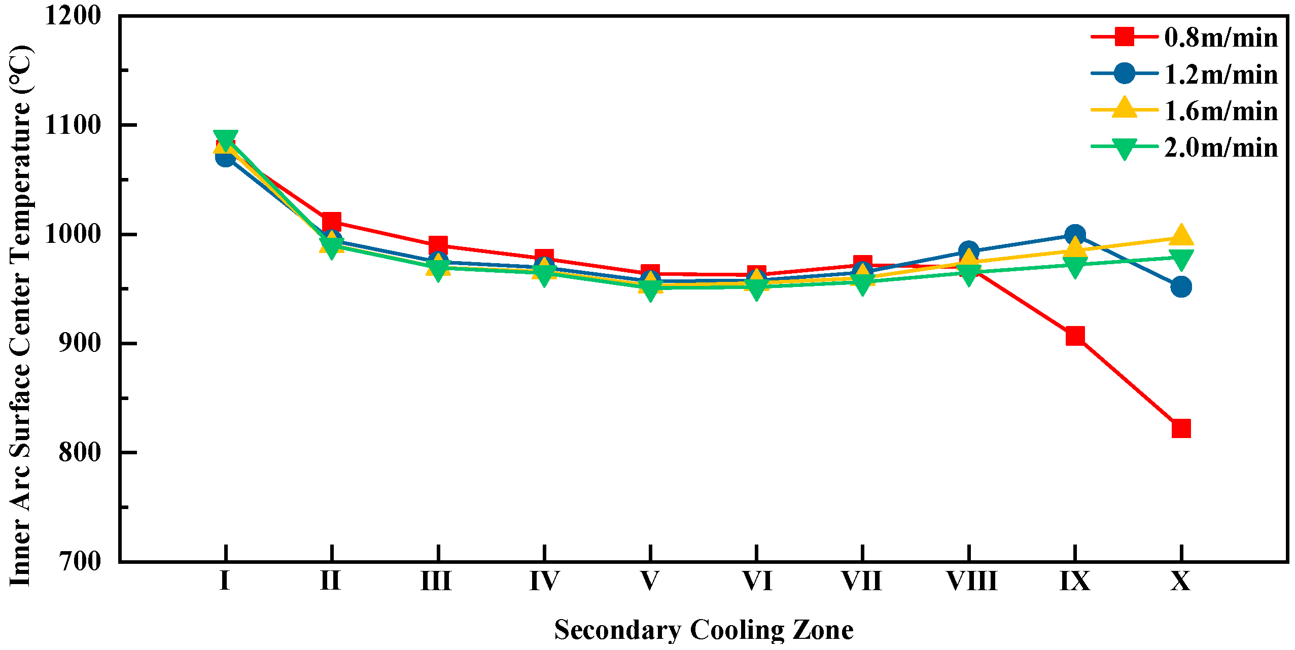 Metals 15 01137 g004