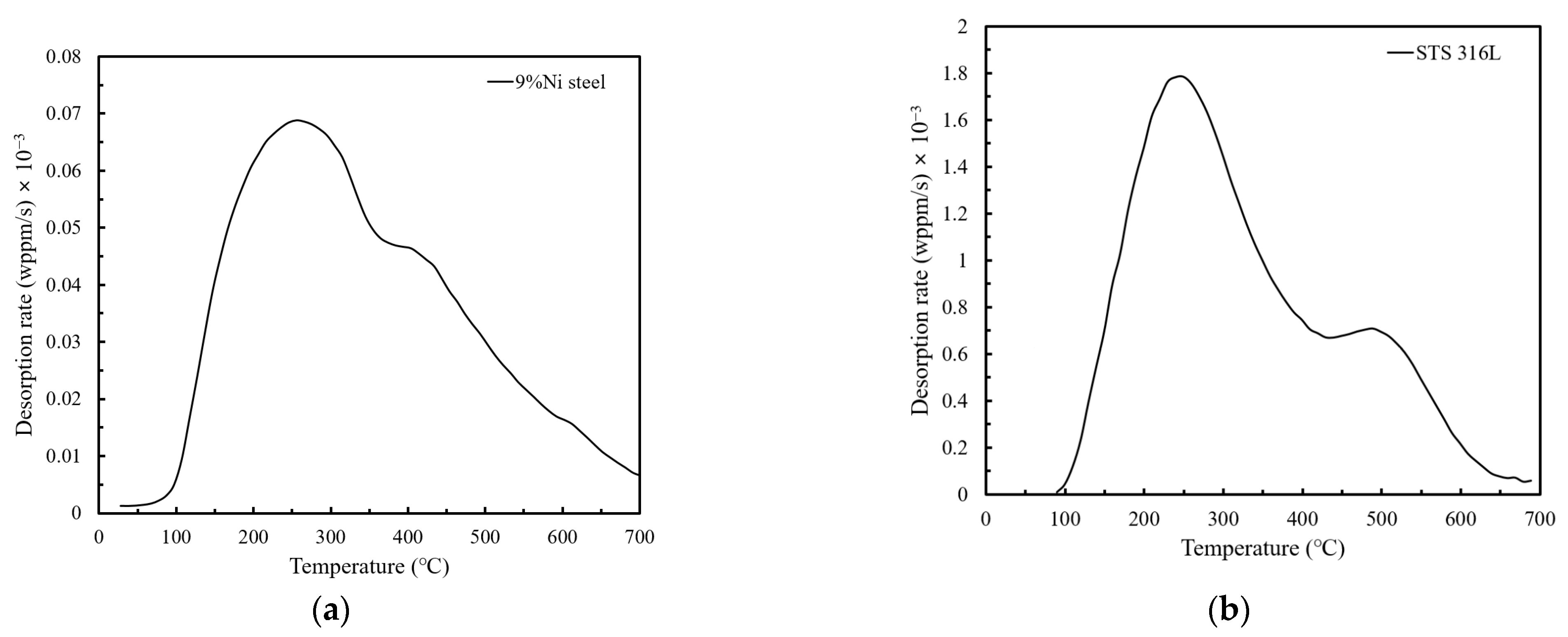 Metals 15 01139 g005
