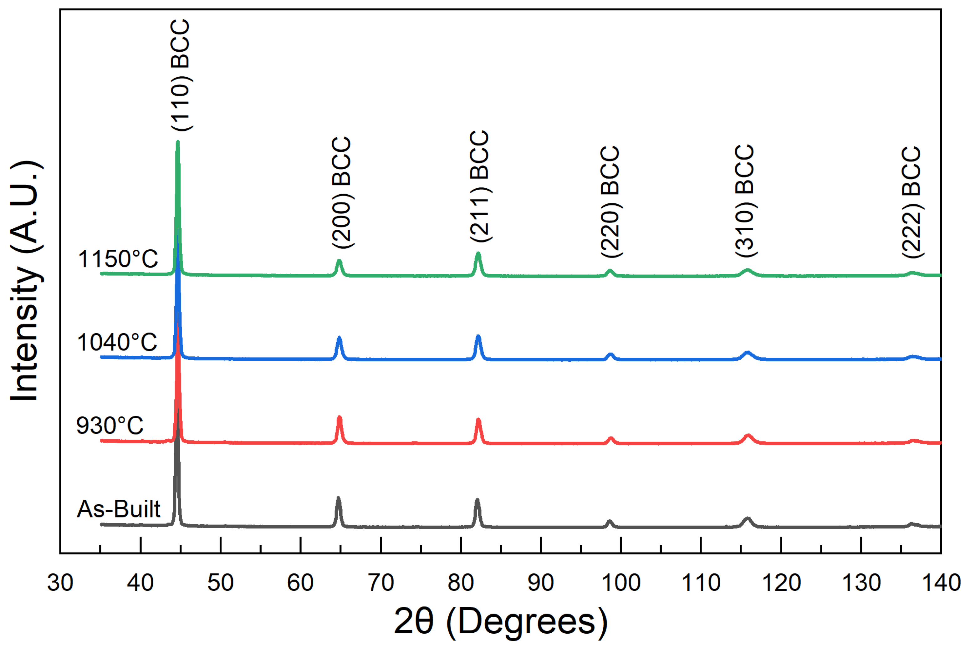Metals 15 01141 g005 Metals 15 01141 g005