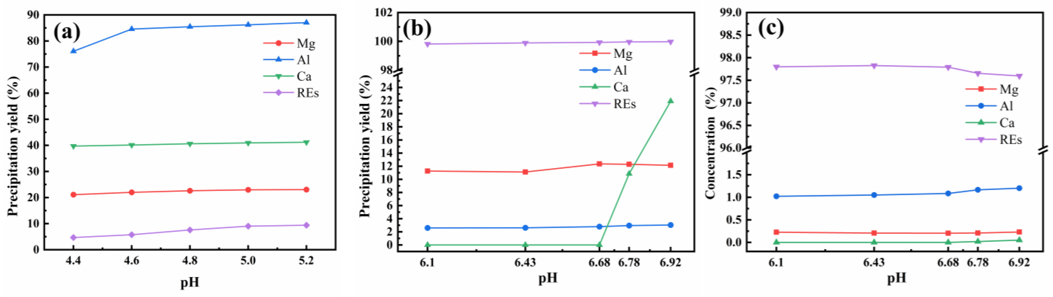 Metals 15 01142 g003 Metals 15 01142 g003