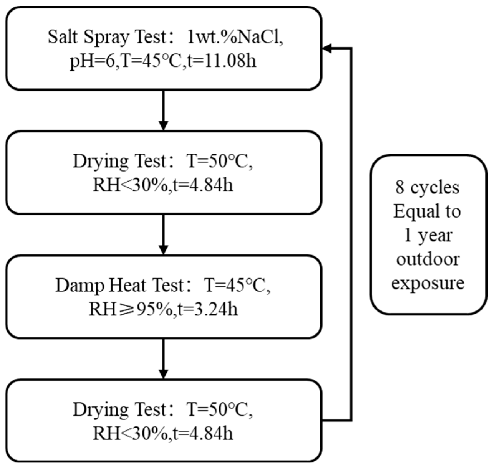 Metals 15 01143 g002