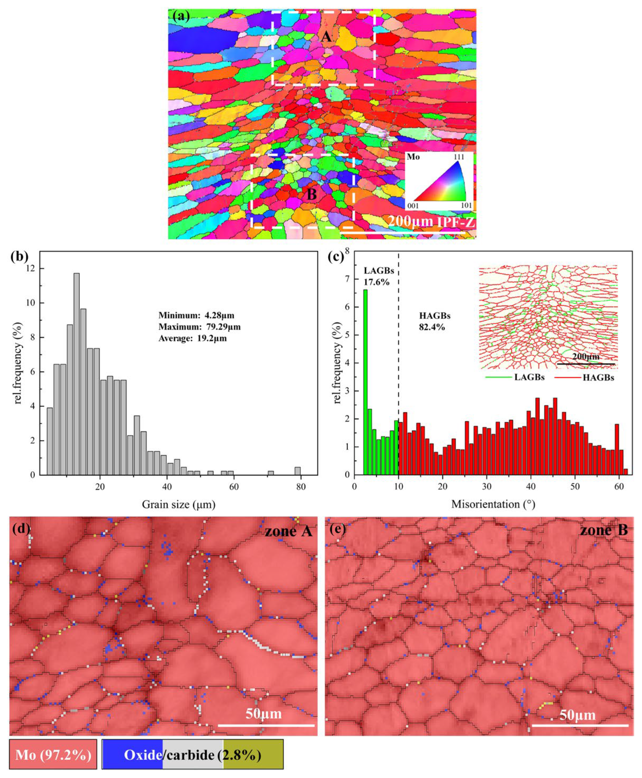 Metals 15 01145 g008 Metals 15 01145 g008