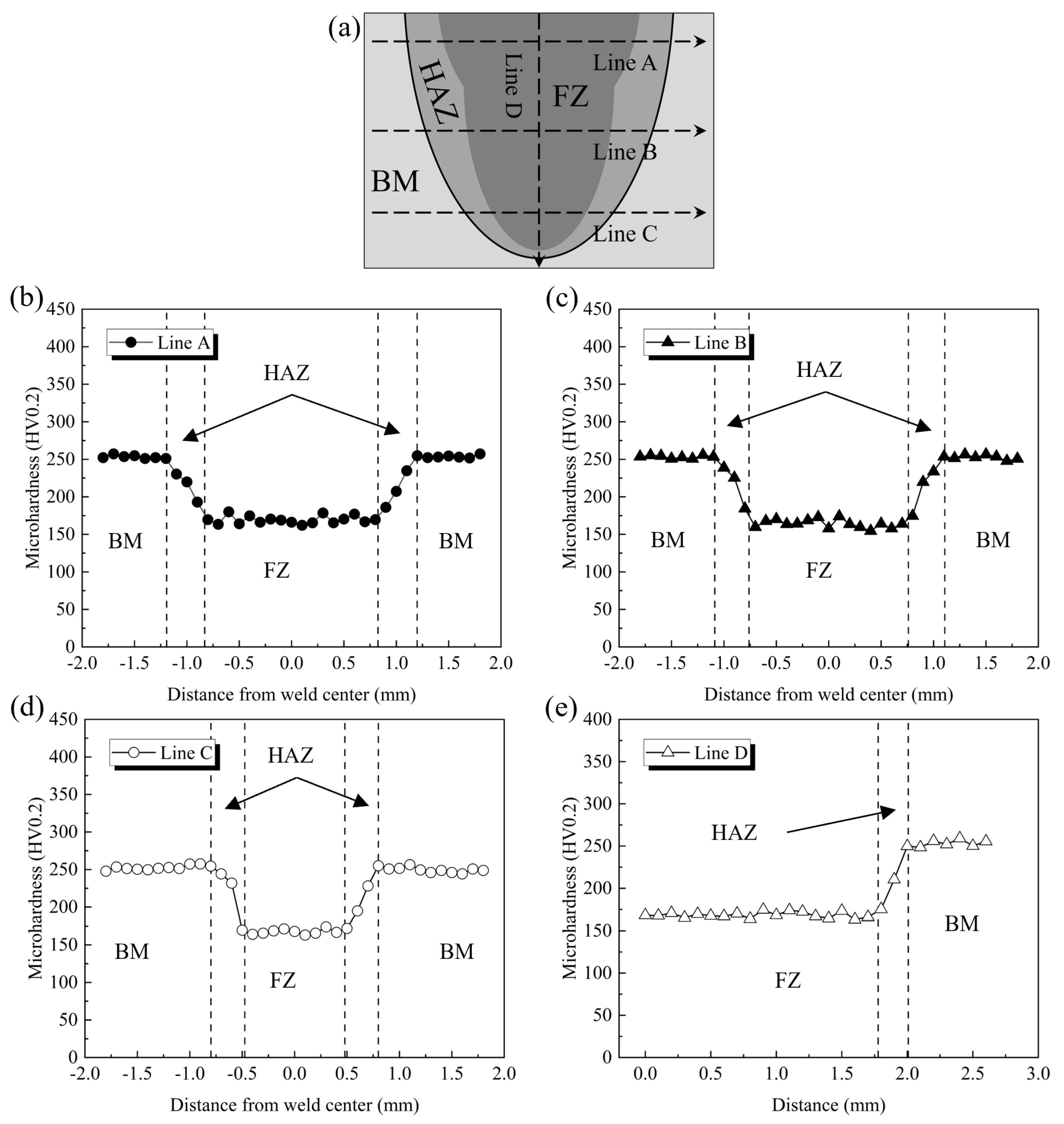 Metals 15 01145 g009 Metals 15 01145 g009