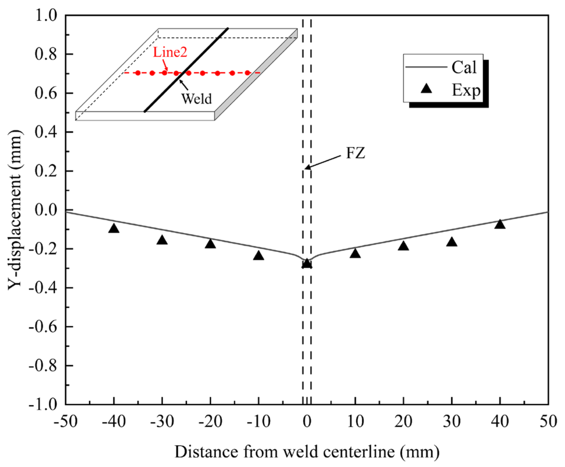 Metals 15 01145 g015 Metals 15 01145 g015