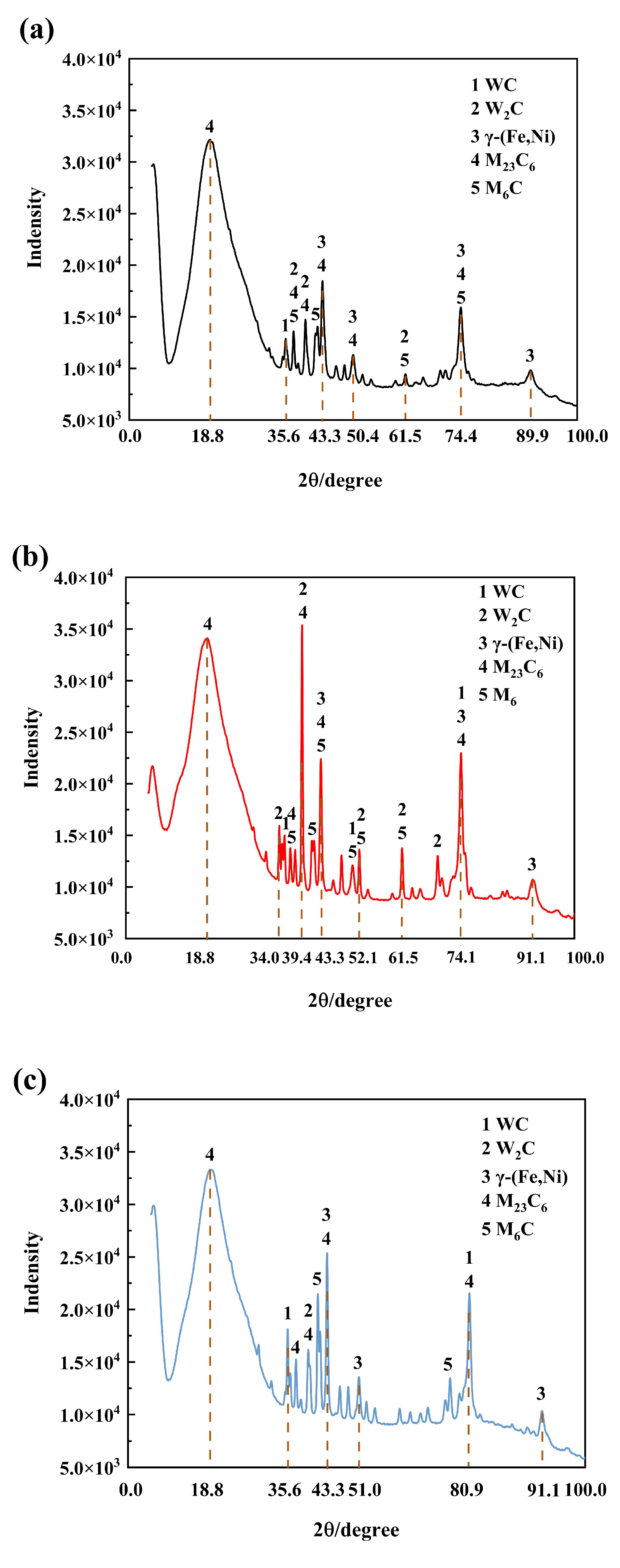 Metals 15 01153 g007 Metals 15 01153 g007