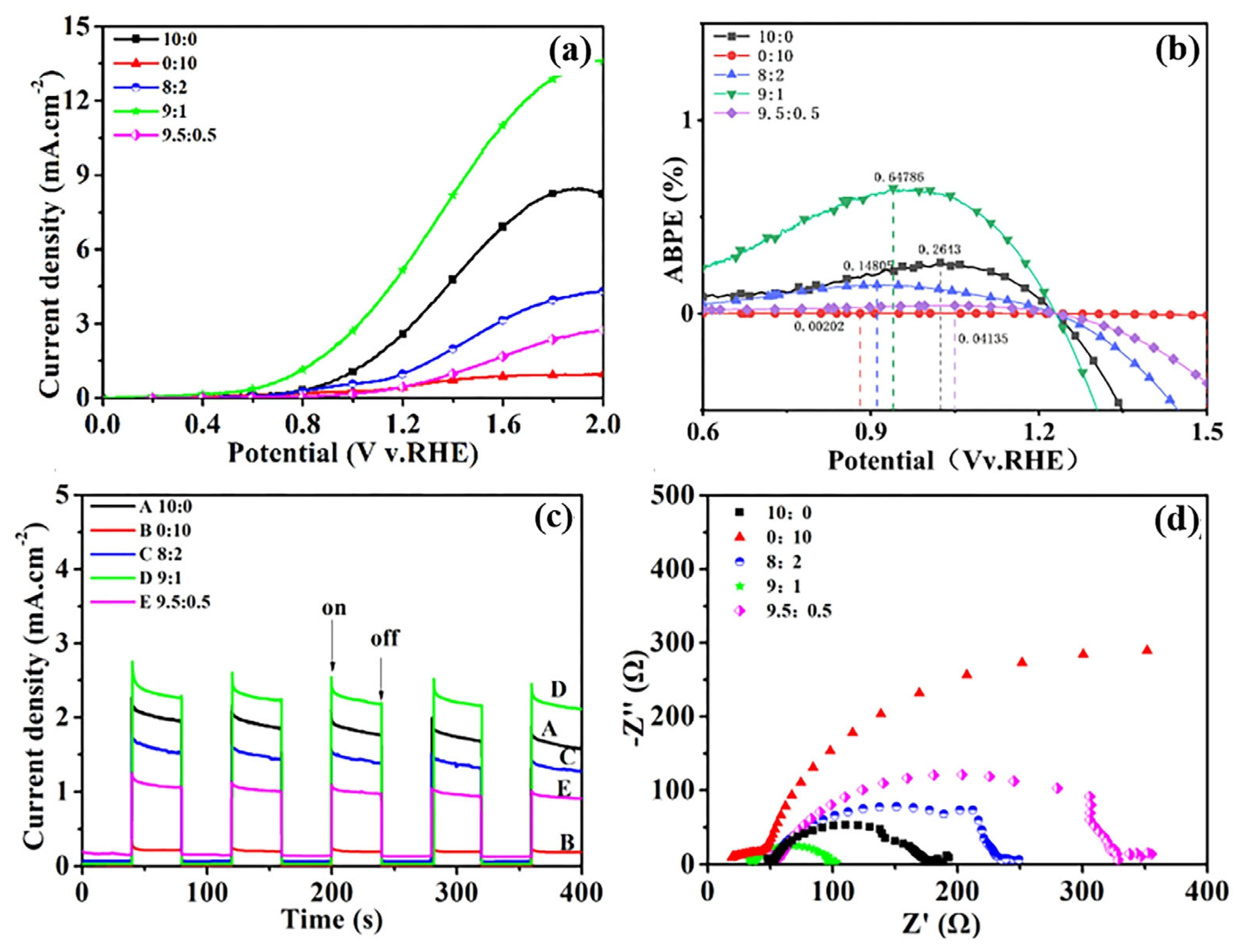 Metals 15 01164 g003 Metals 15 01164 g003