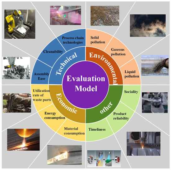 Laser Cladding Remanufacturing of Metallic Components in High-End