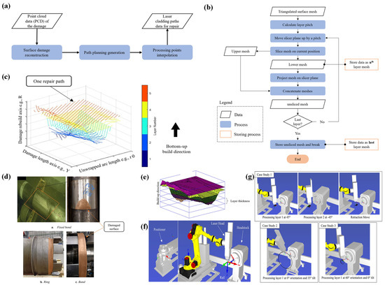 Laser Cladding Remanufacturing of Metallic Components in High-End