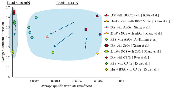 The Tribological Behavior of Electron Beam Powder Bed Fused Ti-6Al-4V ...