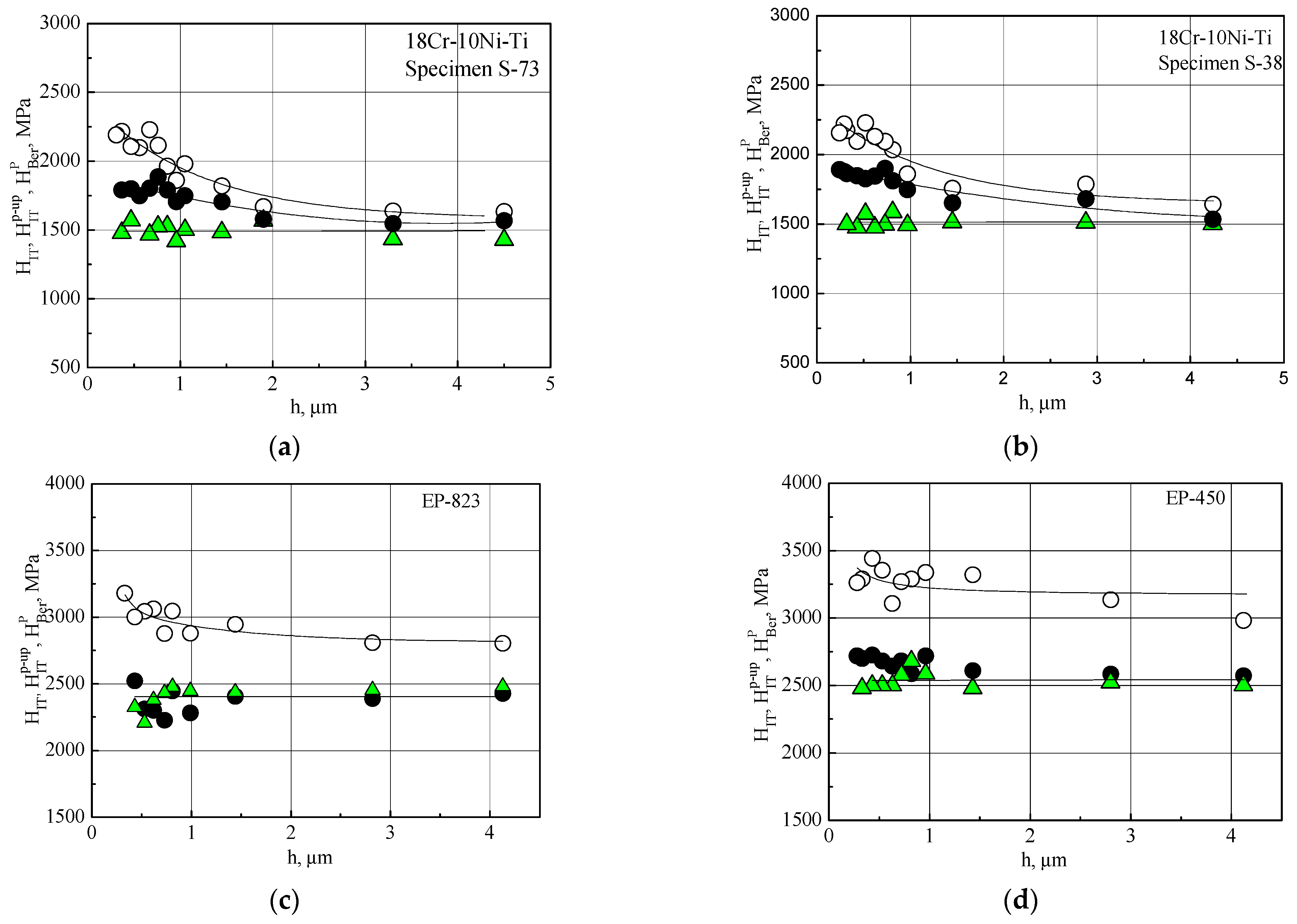 Metals 15 01181 g007 Metals 15 01181 g007