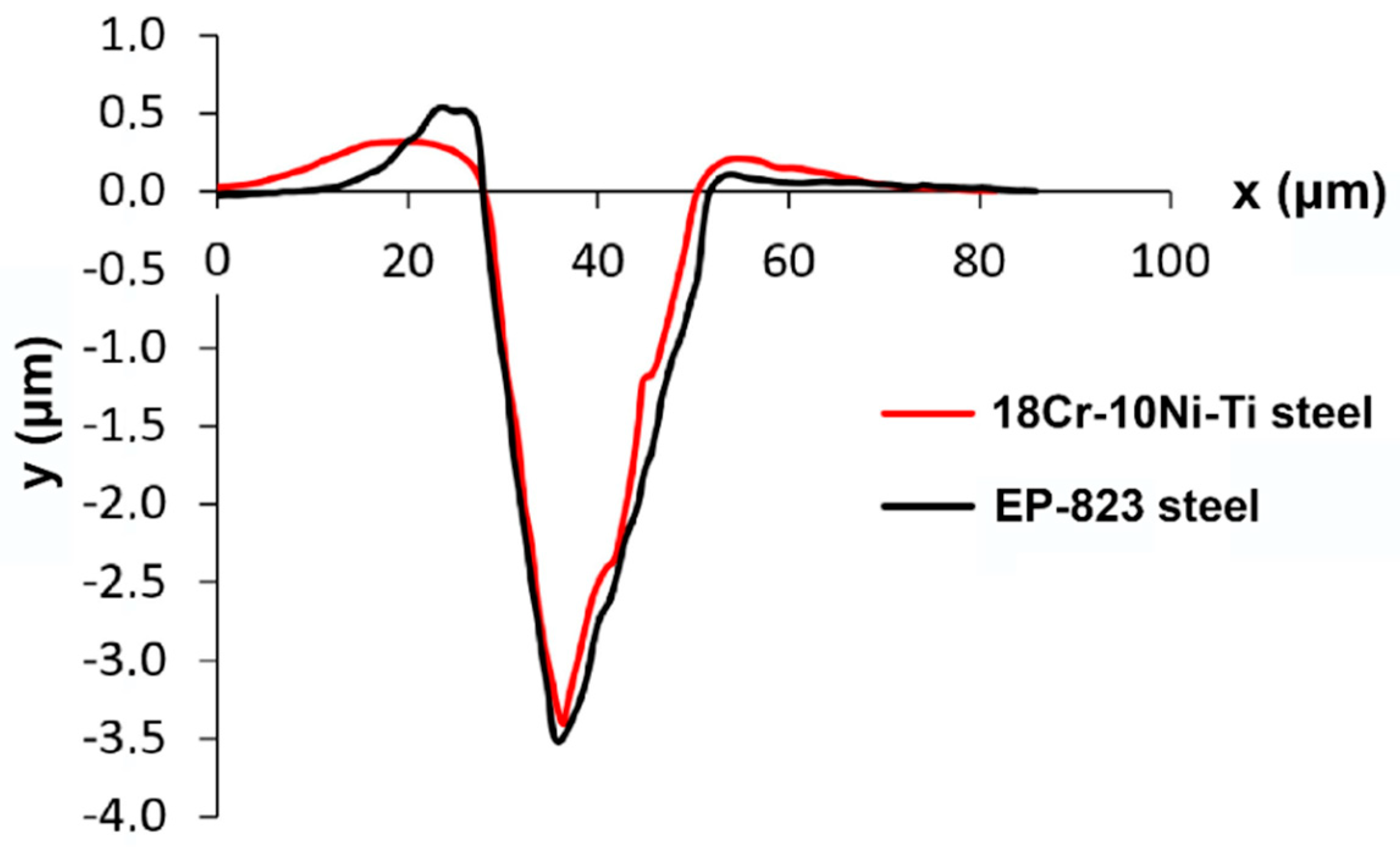 Metals 15 01181 g009 Metals 15 01181 g009