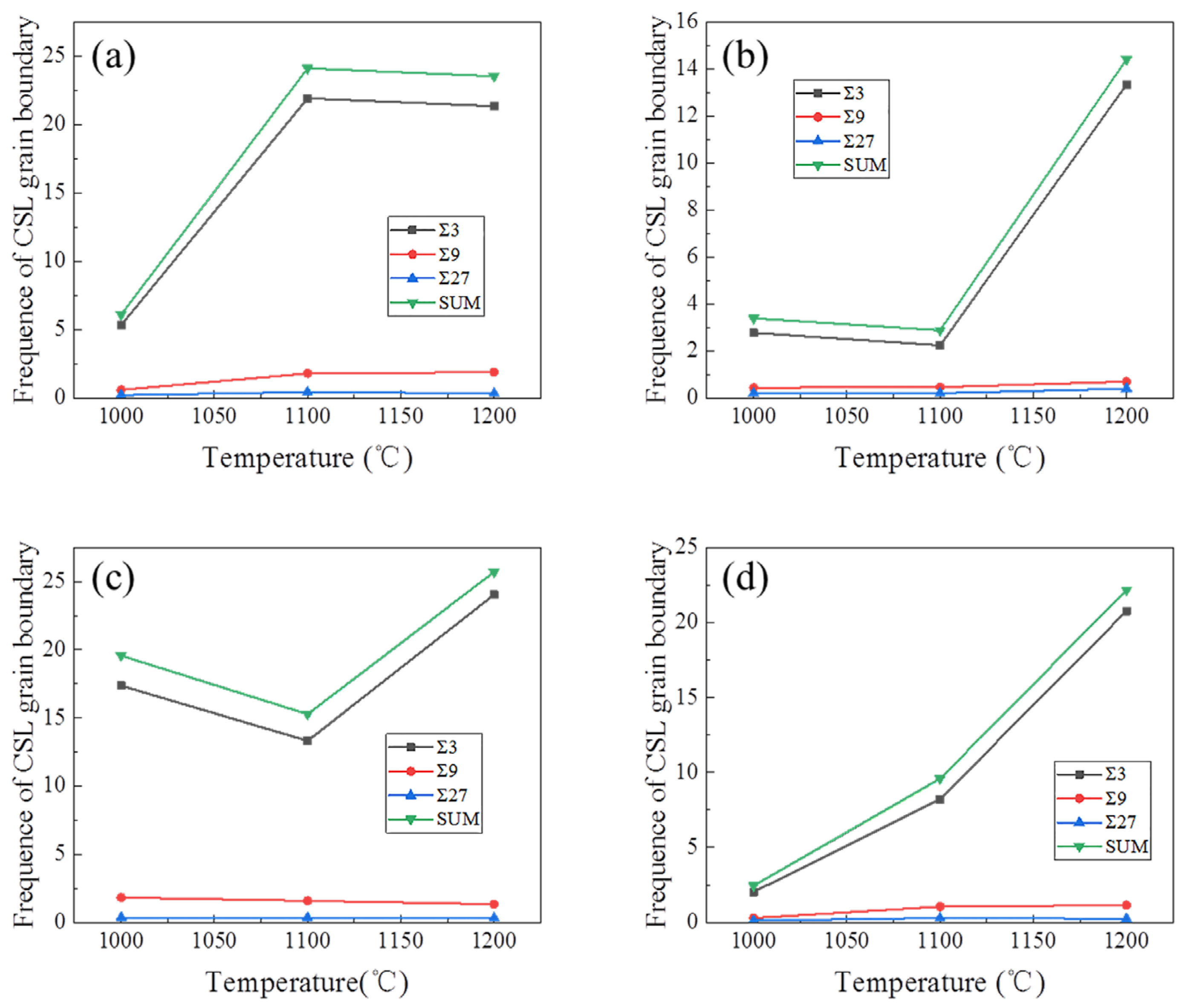 Metals 15 01186 g008 Metals 15 01186 g008