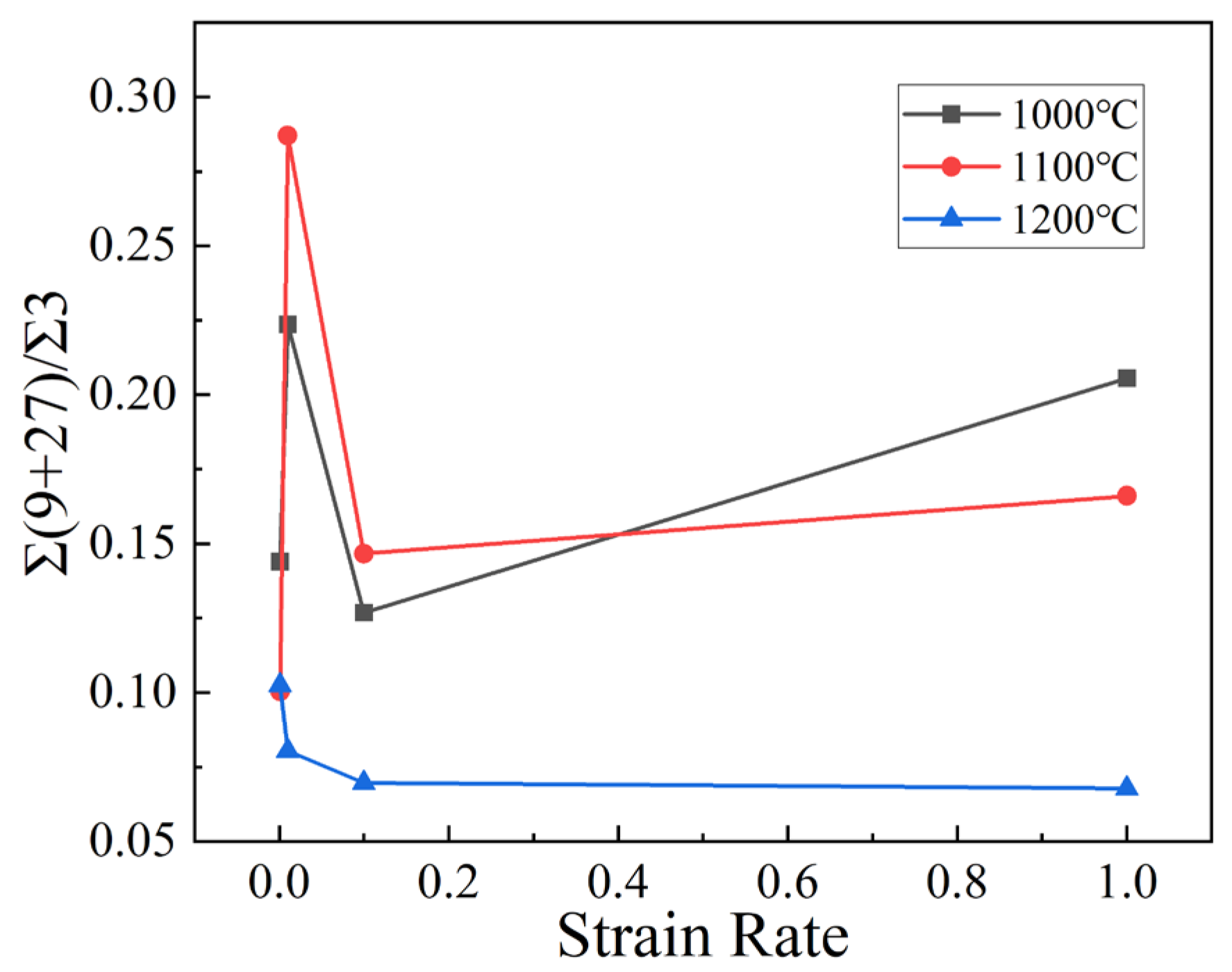 Metals 15 01186 g009 Metals 15 01186 g009