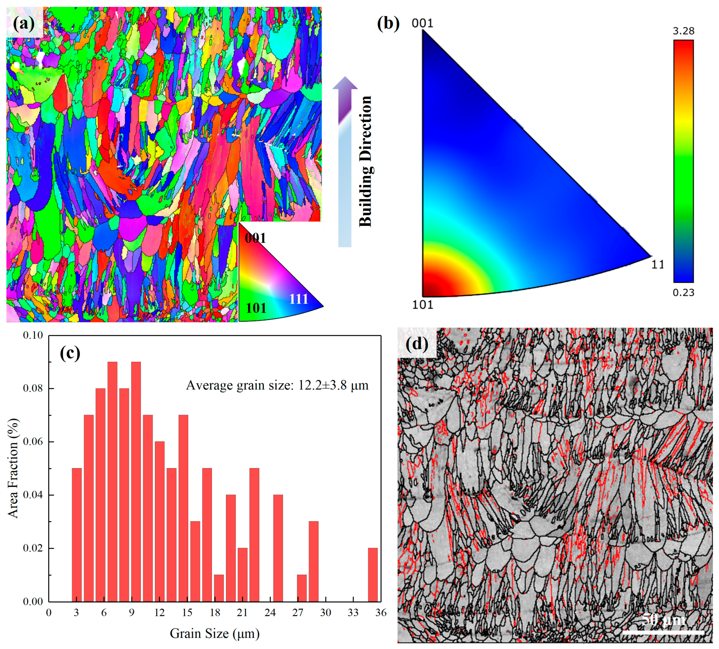 Metals 15 01195 g007 Metals 15 01195 g007