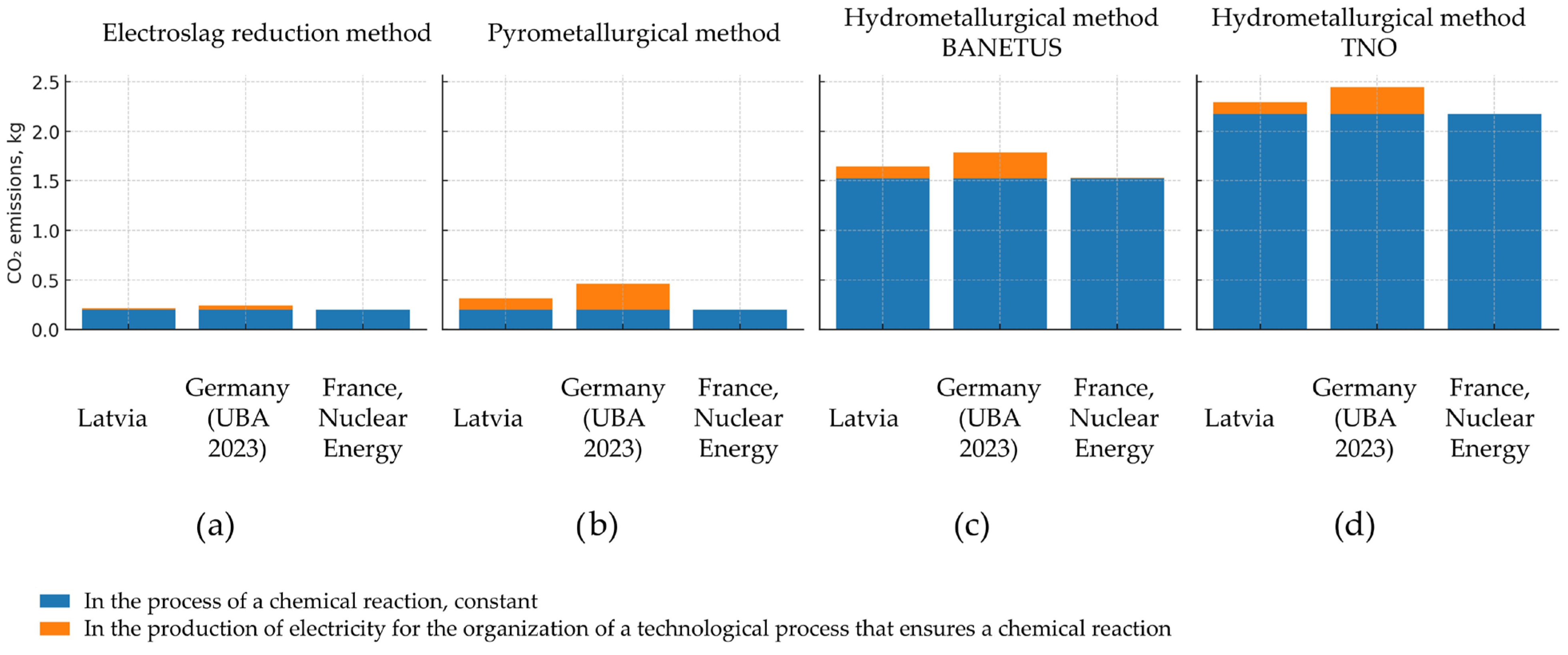Metals 15 01197 g005 Metals 15 01197 g005