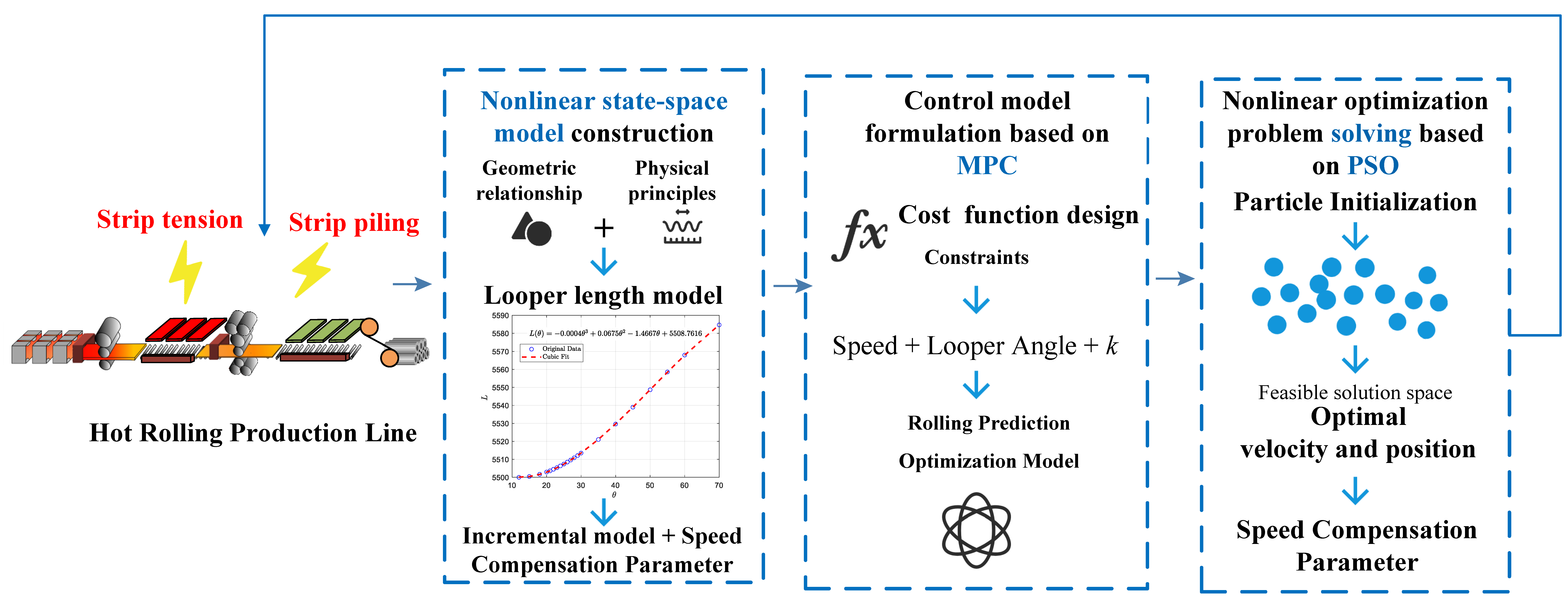 Metals 15 01202 g003 Metals 15 01202 g003