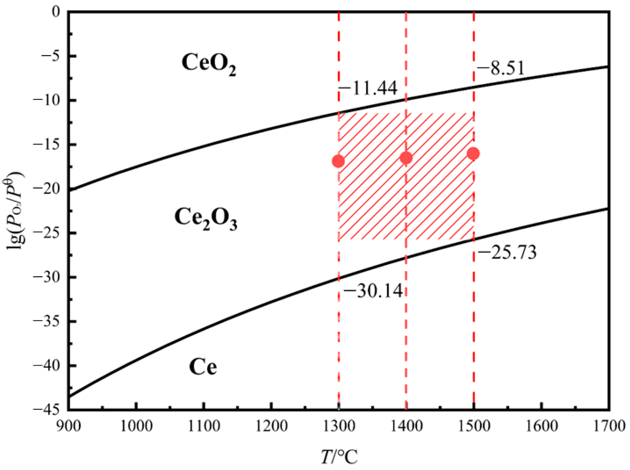 Metals 15 01209 g003 Metals 15 01209 g003