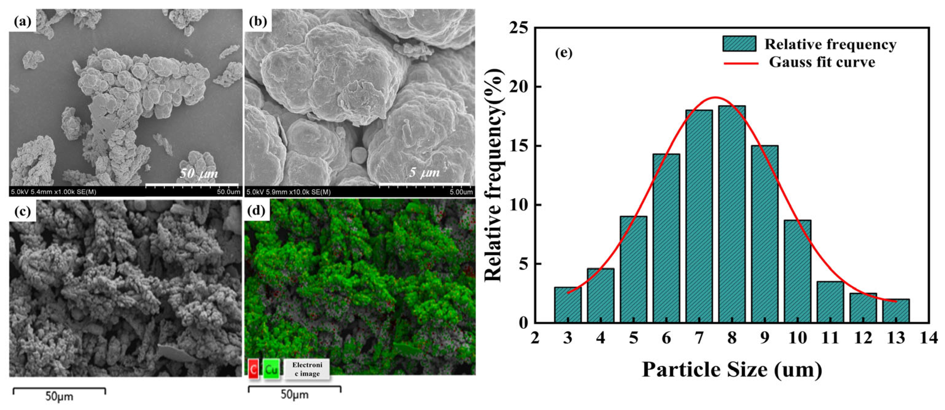 Metals 15 01217 g005