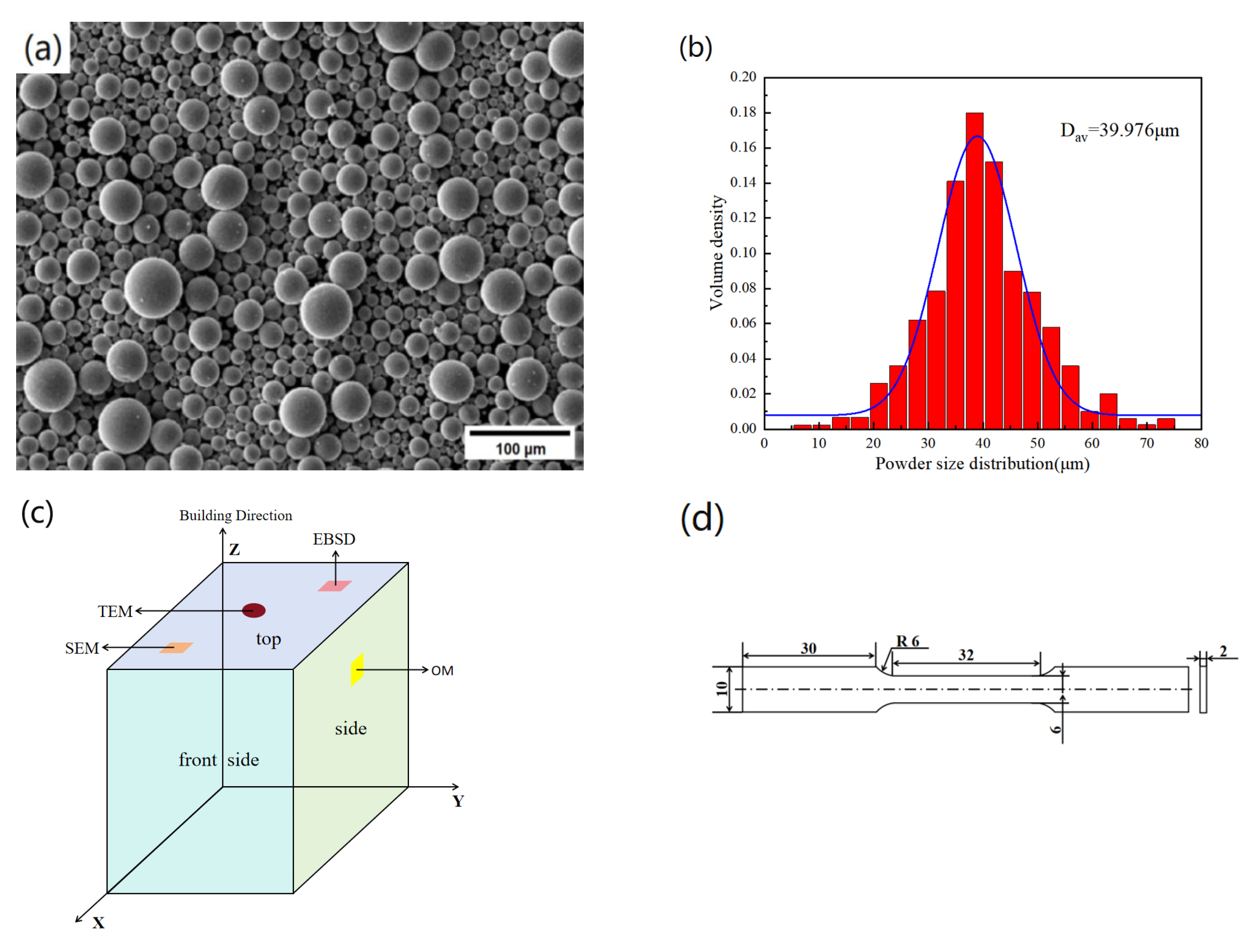 Metals 15 01224 g001 Metals 15 01224 g001