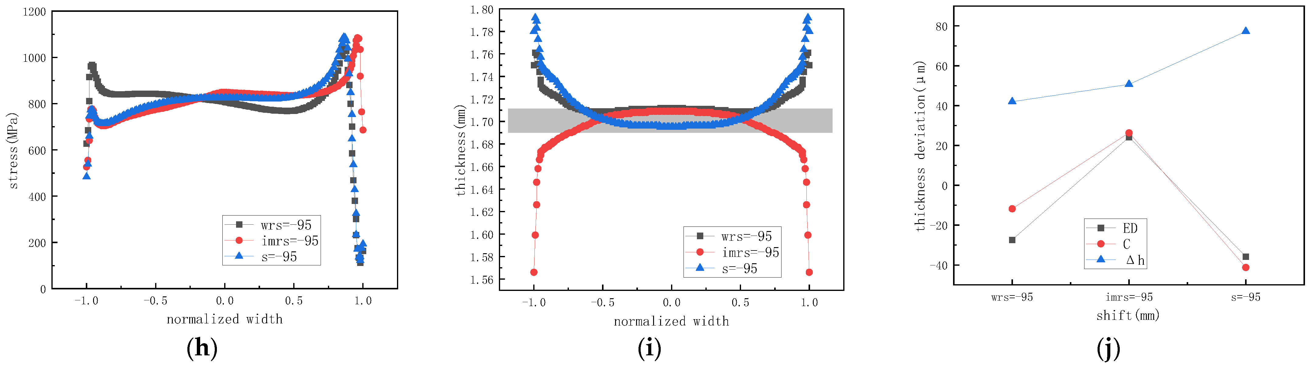 Metals 15 01226 g009b