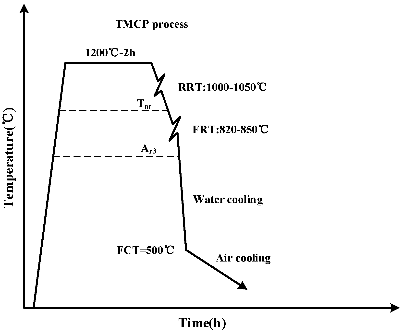 Metals 15 01229 g001 Metals 15 01229 g001