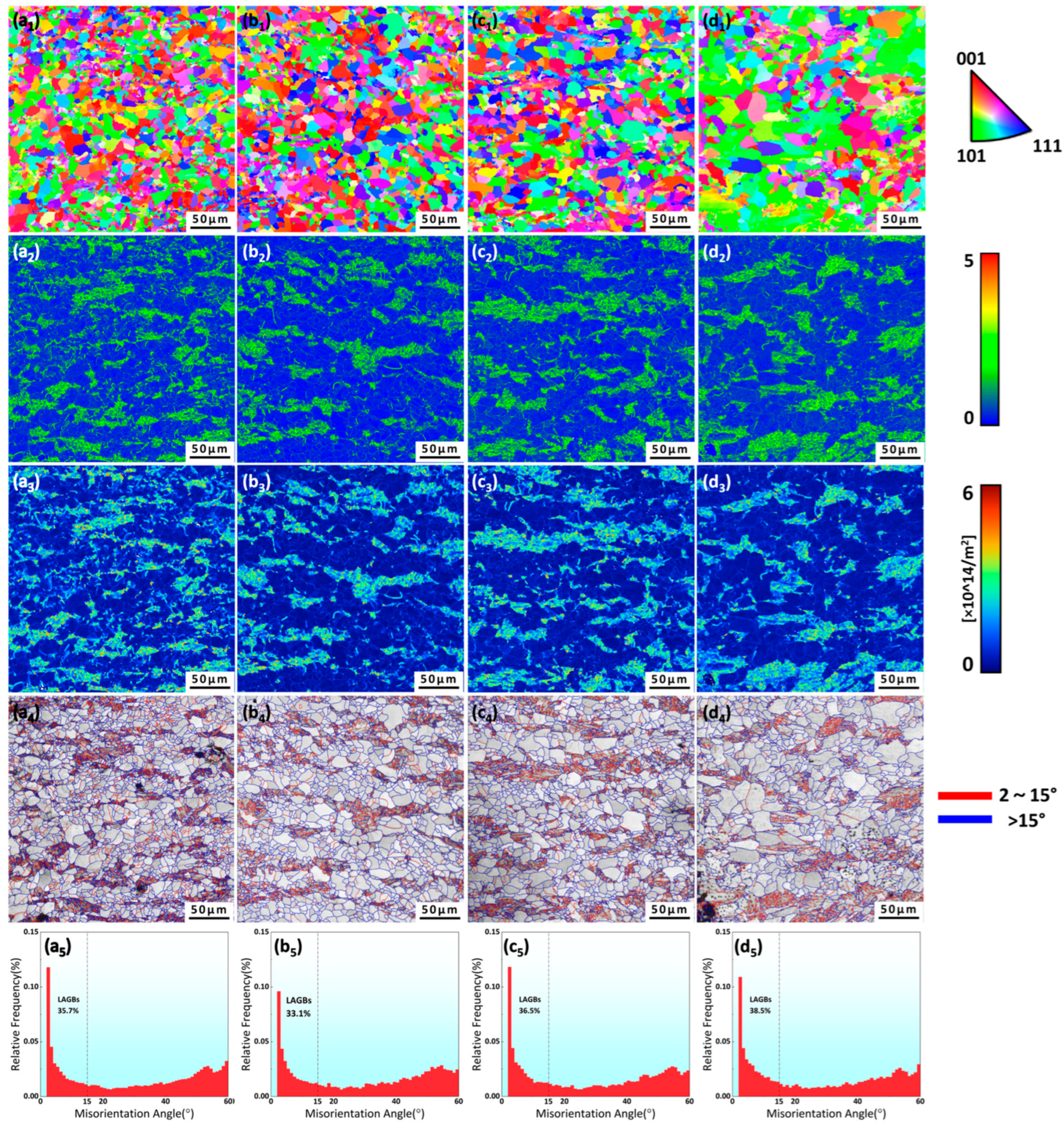 Metals 15 01229 g010 Metals 15 01229 g010