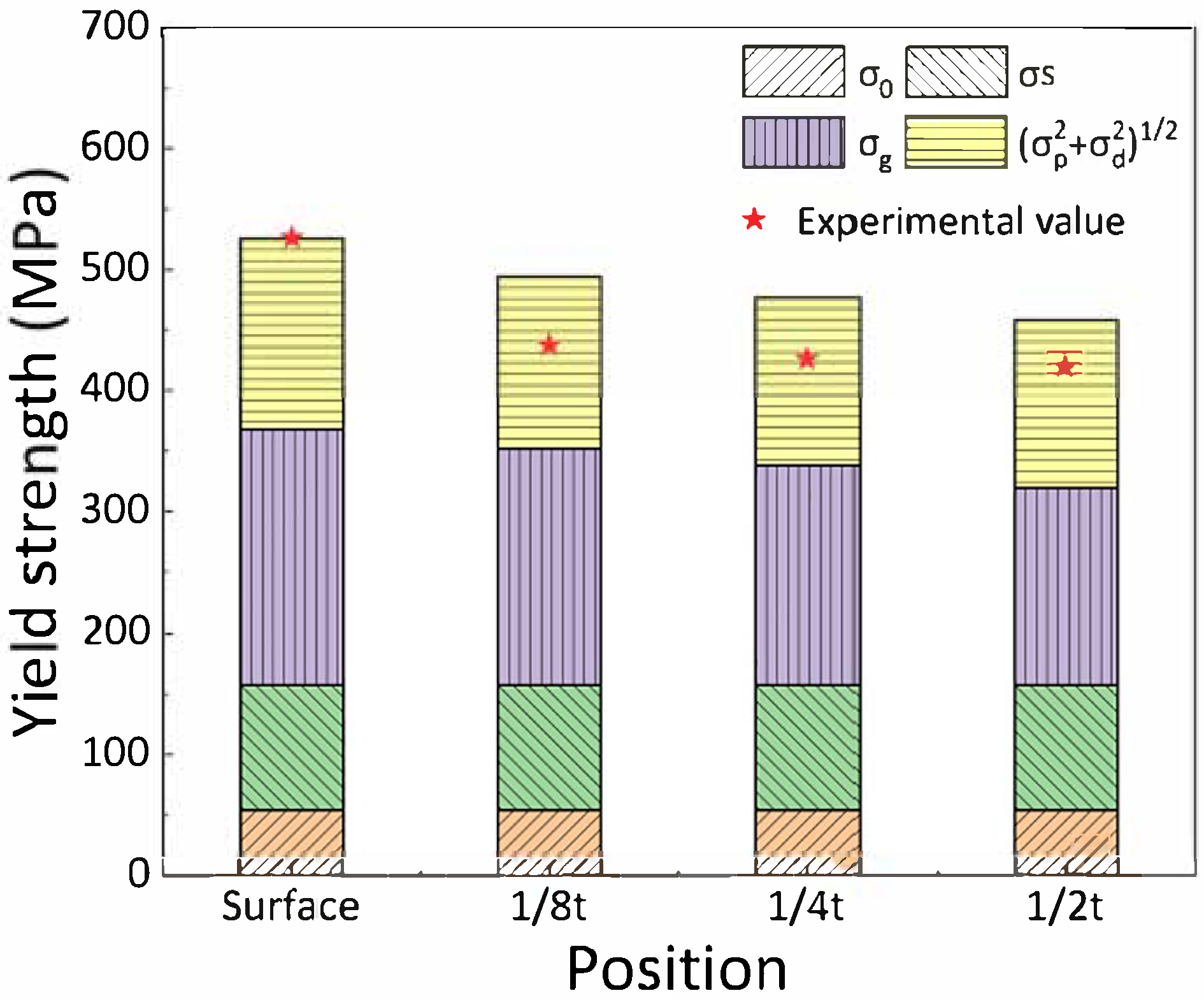 Metals 15 01229 g015 Metals 15 01229 g015