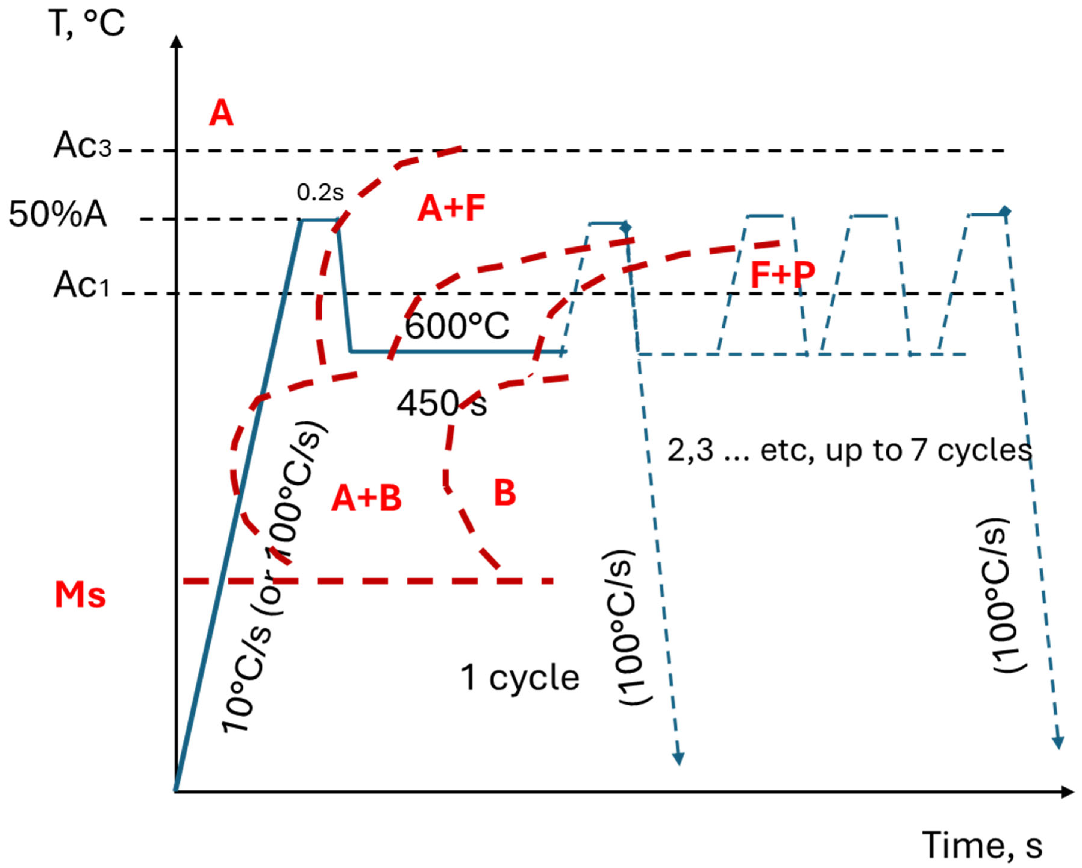 Metals 15 01230 g001 Metals 15 01230 g001