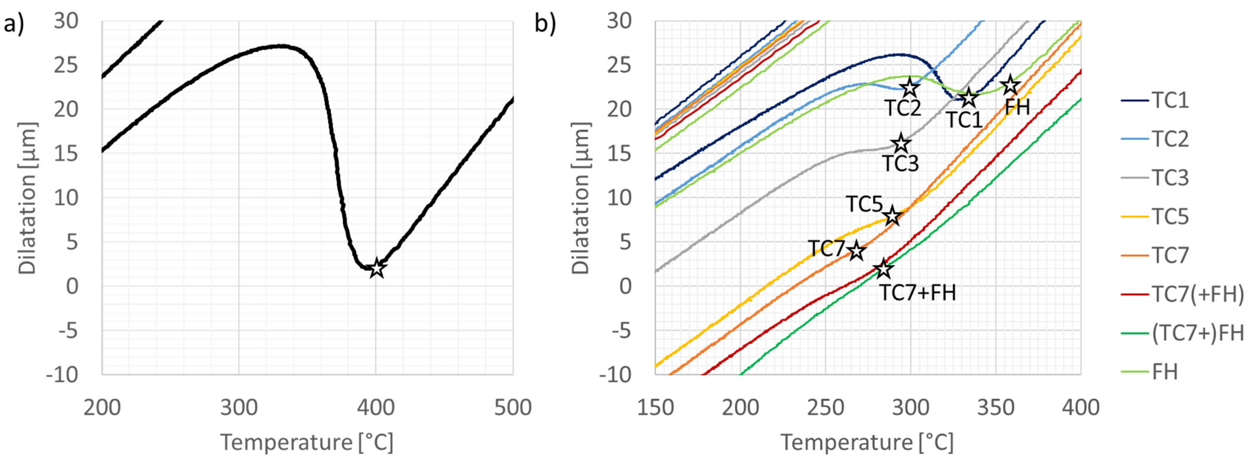 Metals 15 01230 g004 Metals 15 01230 g004