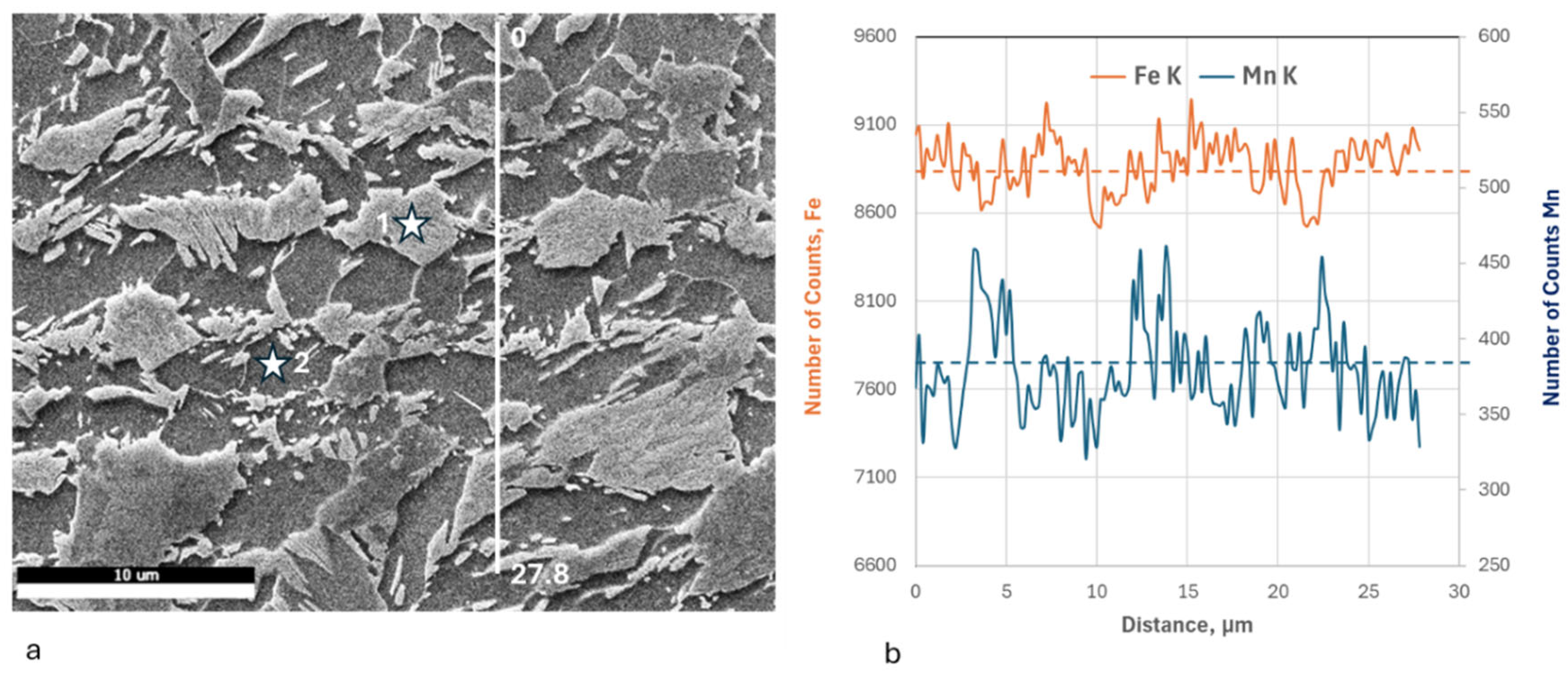 Metals 15 01230 g005 Metals 15 01230 g005