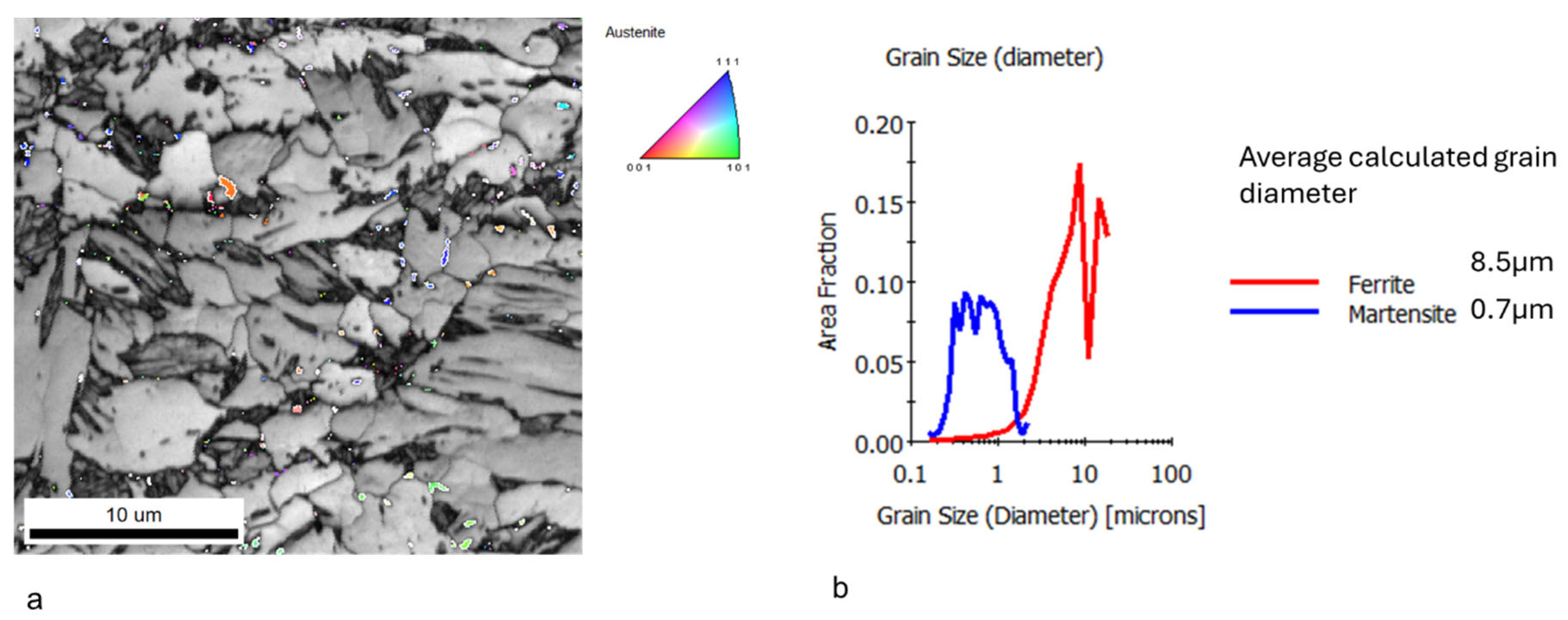 Metals 15 01230 g008 Metals 15 01230 g008