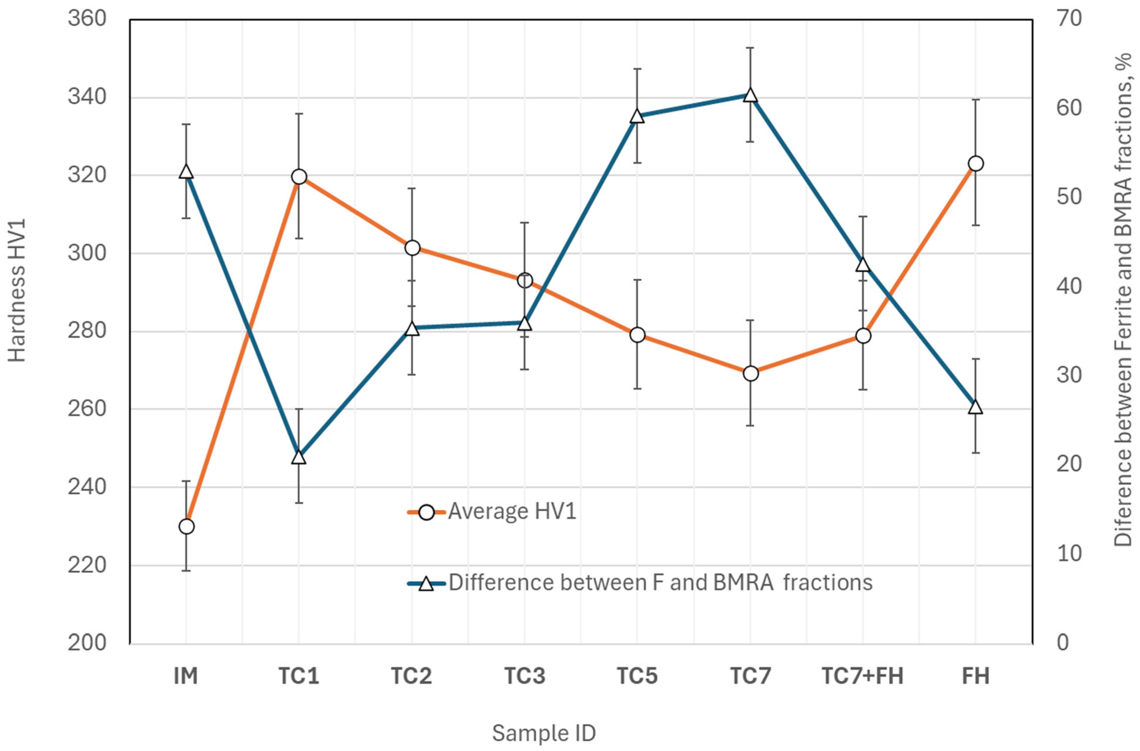 Metals 15 01230 g011 Metals 15 01230 g011