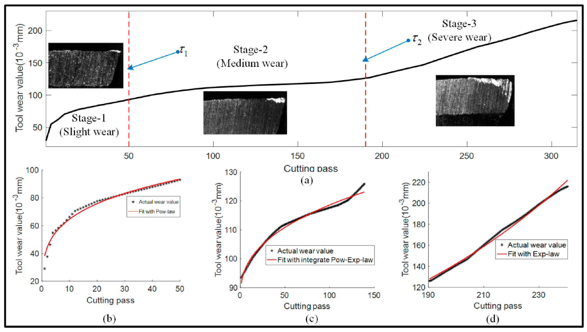 Metals 15 01231 g001 Metals 15 01231 g001