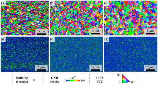 Investigation on High-Temperature Tensile and Wear Properties in an L ...