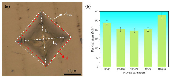 Effects of Laser Process Parameters on Melt Pool Thermodynamics