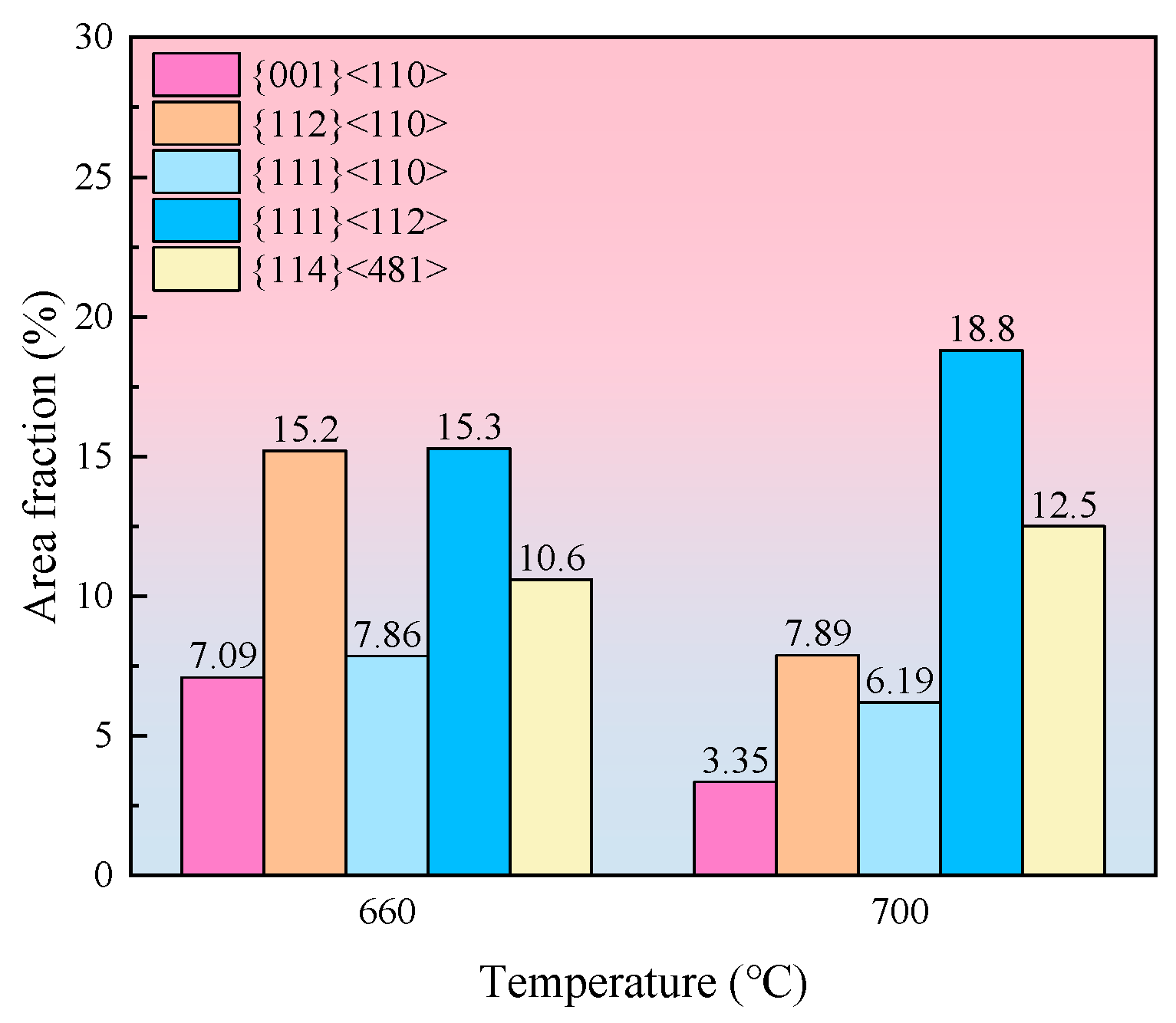 Metals 15 01235 g009